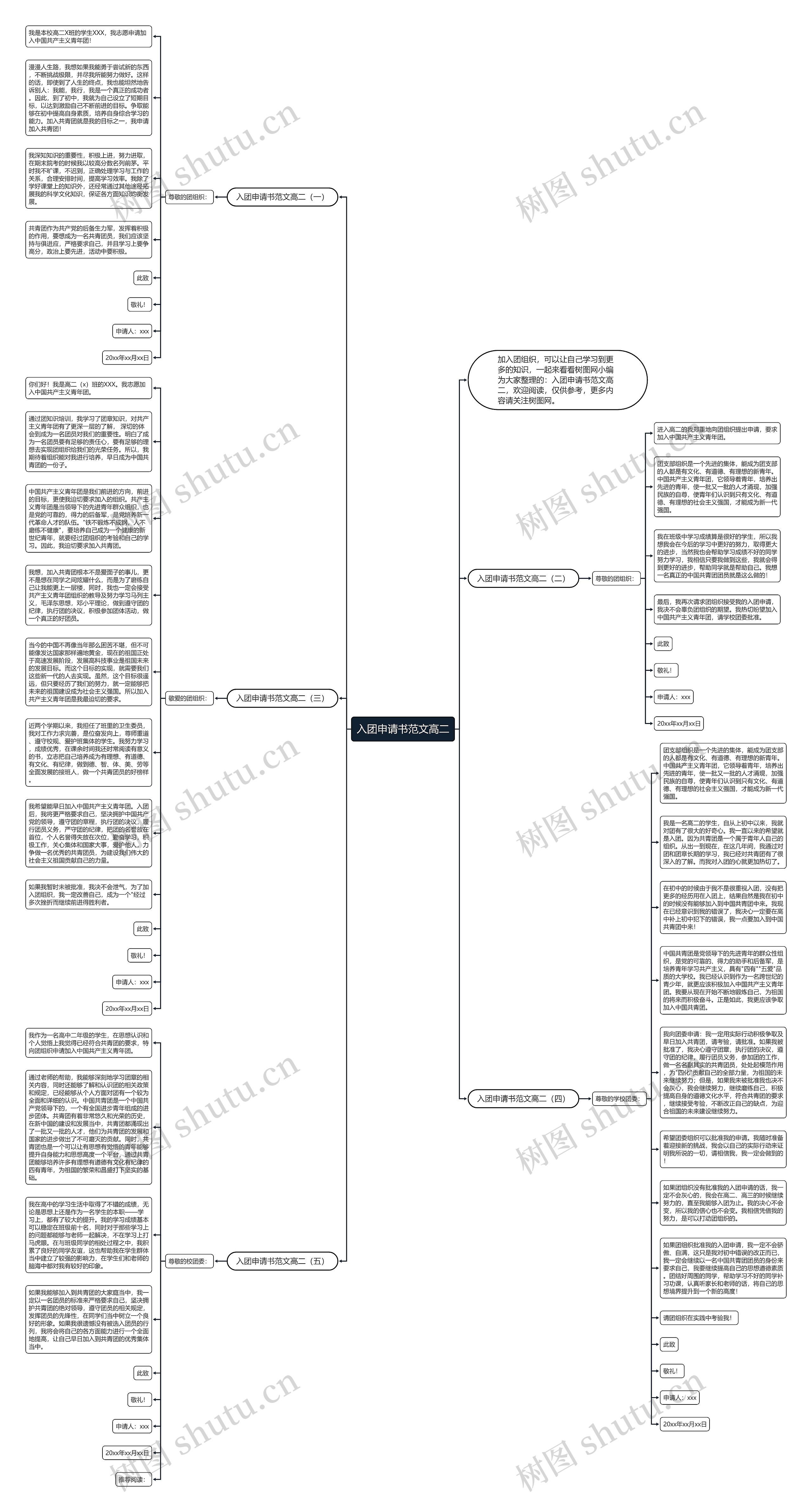 入团申请书范文高二思维导图