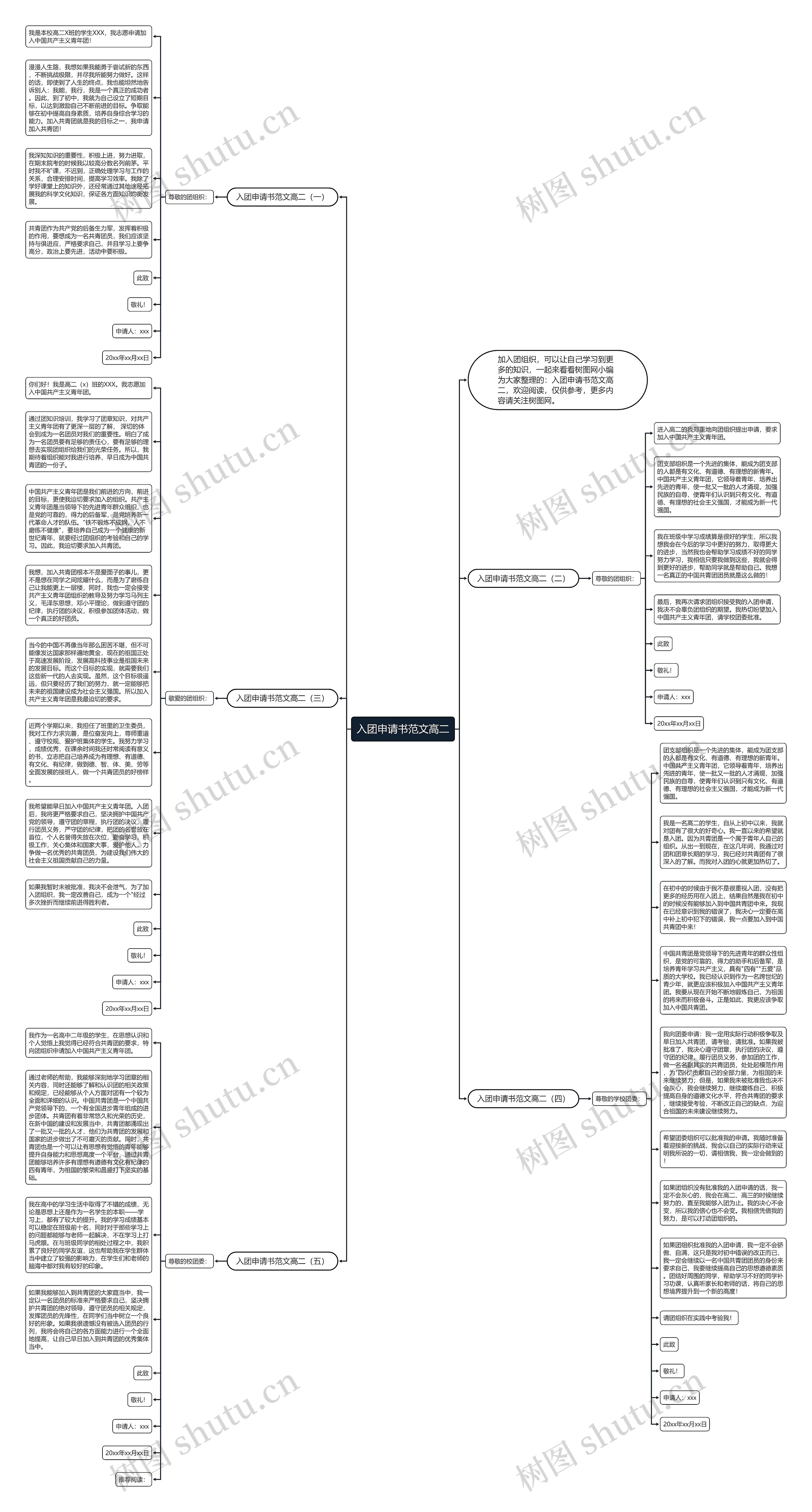 入团申请书范文高二思维导图高清图 入团申请书范文高二思维导图