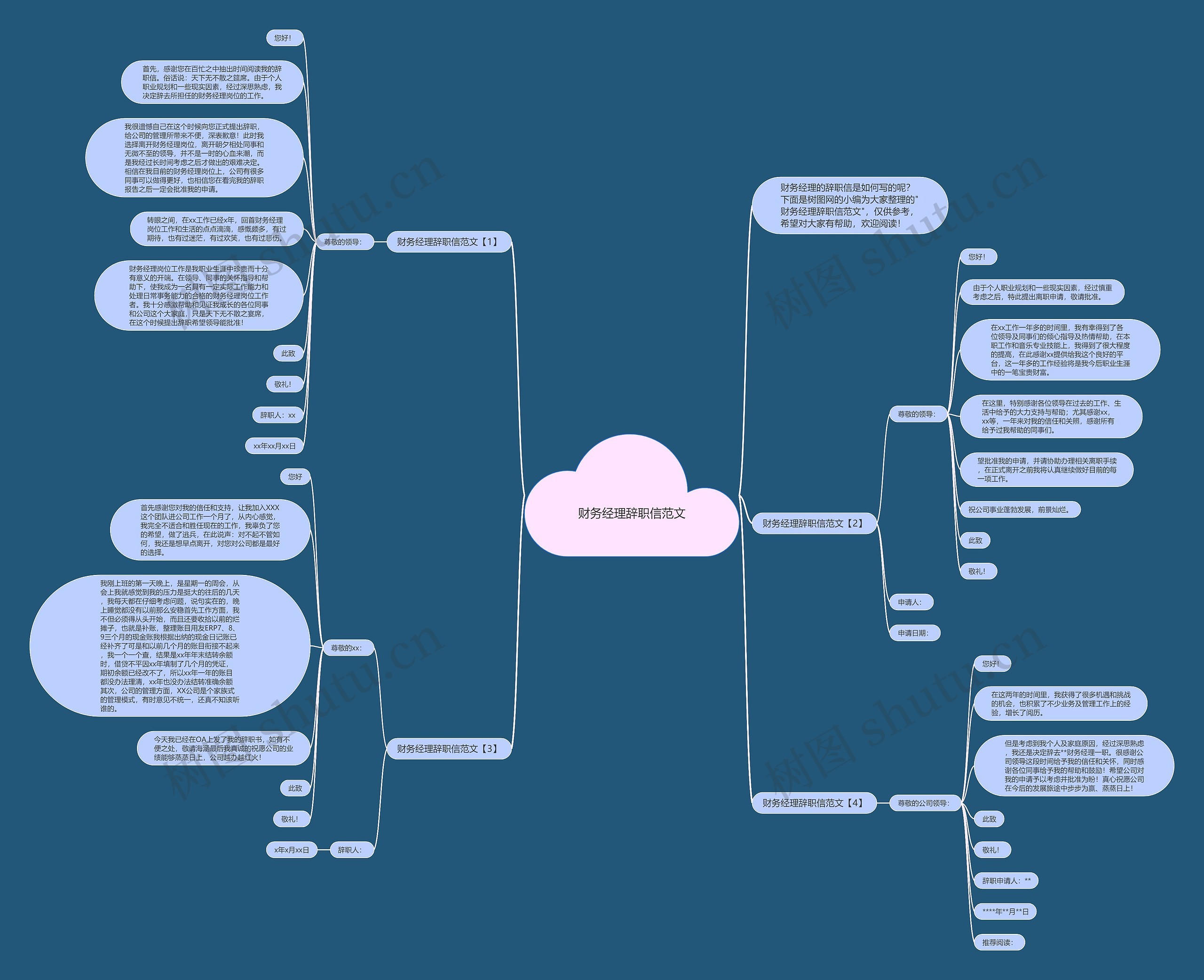 财务经理辞职信范文思维导图