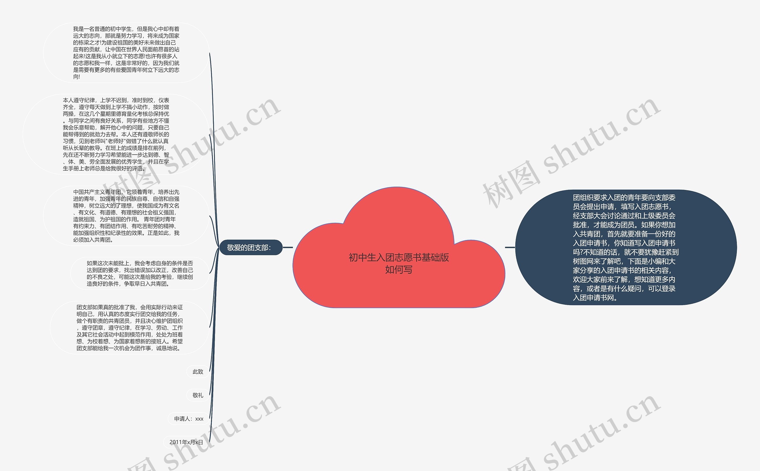 初中生入团志愿书基础版如何写思维导图