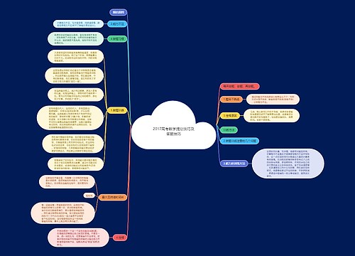 2017高考数学提分技巧及答题技巧思维导图