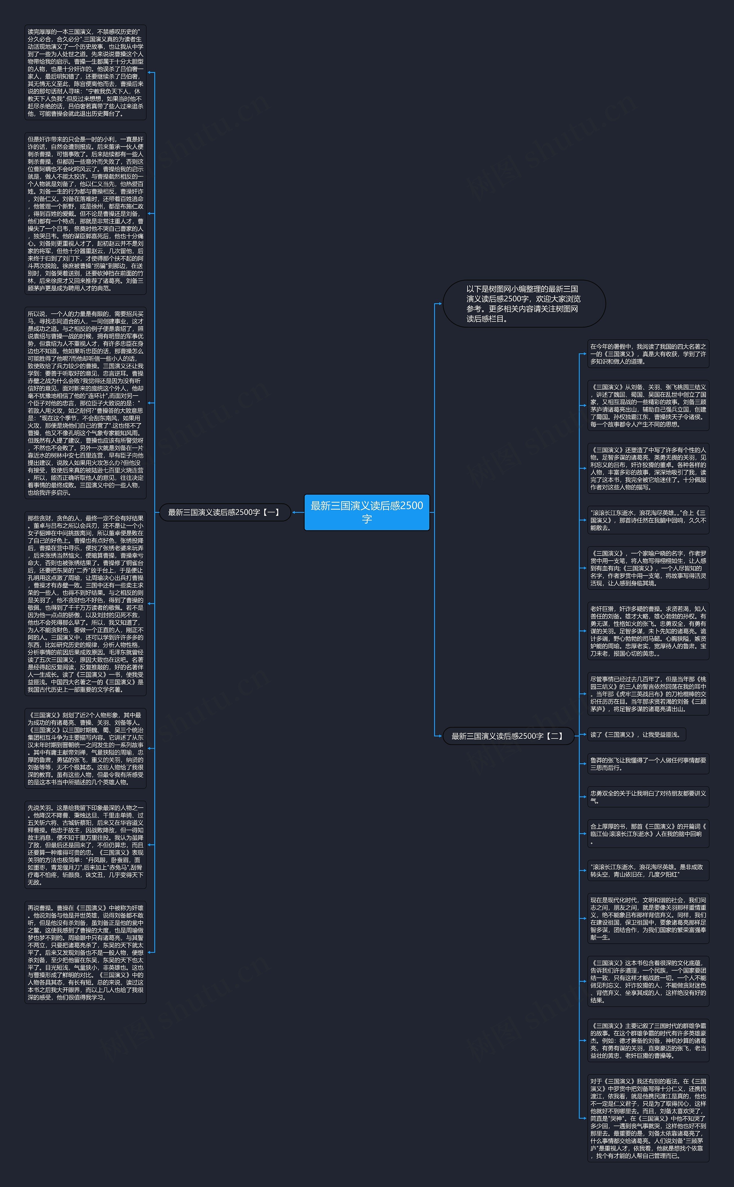 最新三国演义读后感2500字思维导图