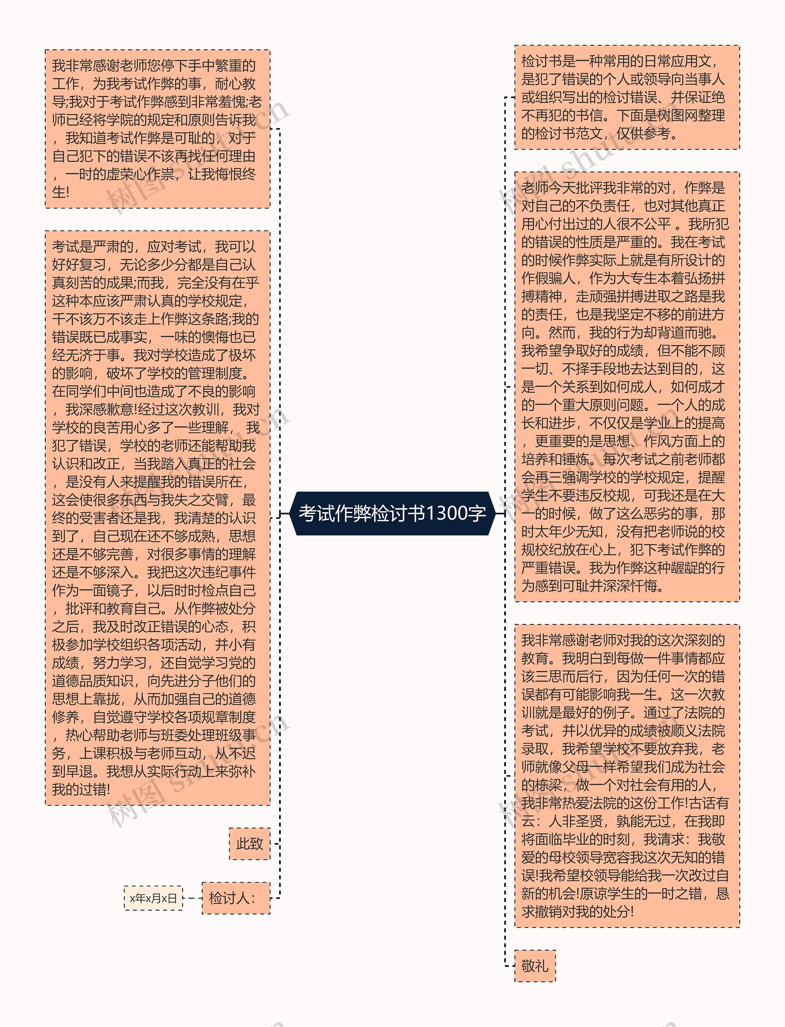 考试作弊检讨书1300字思维导图