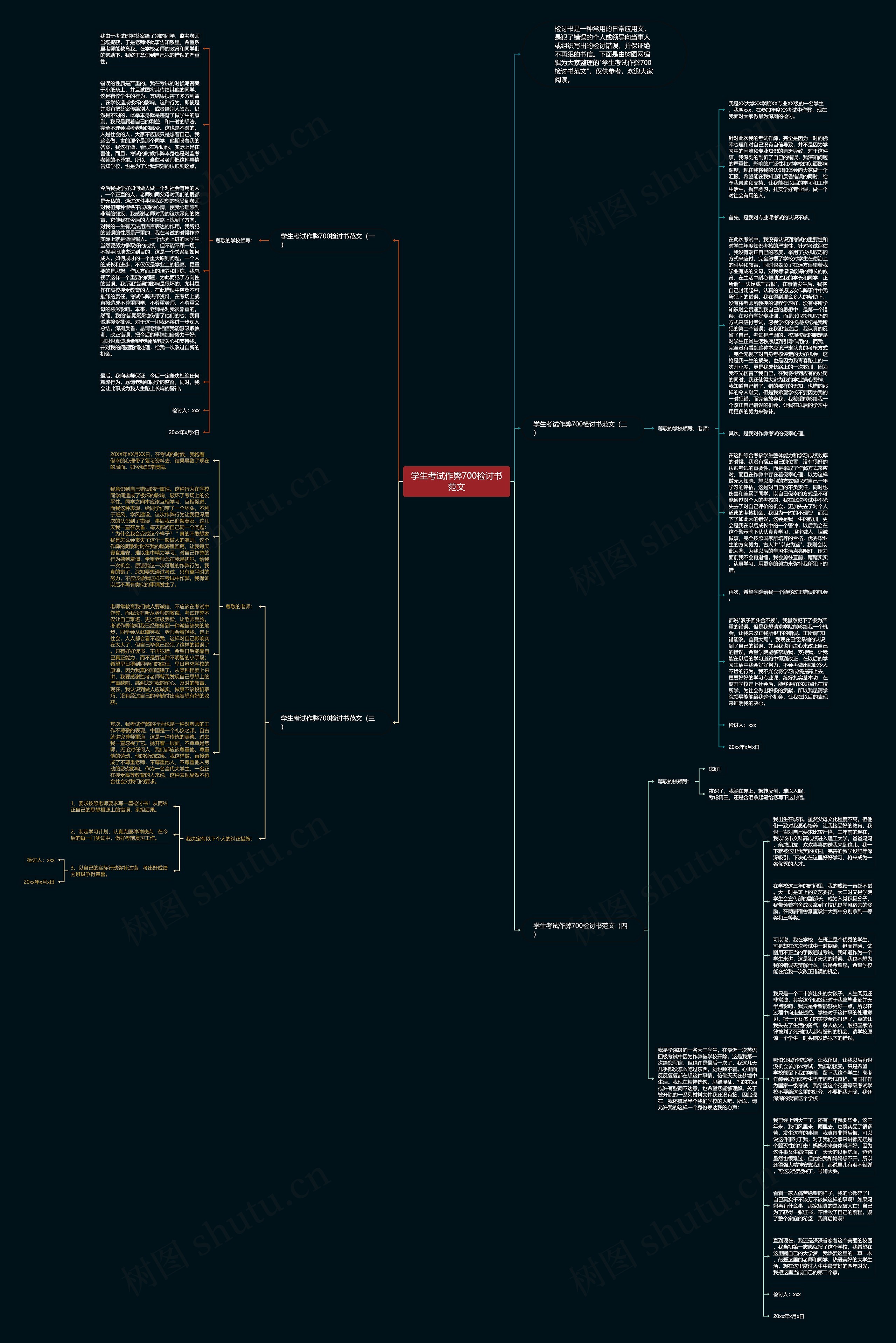 学生考试作弊700检讨书范文思维导图