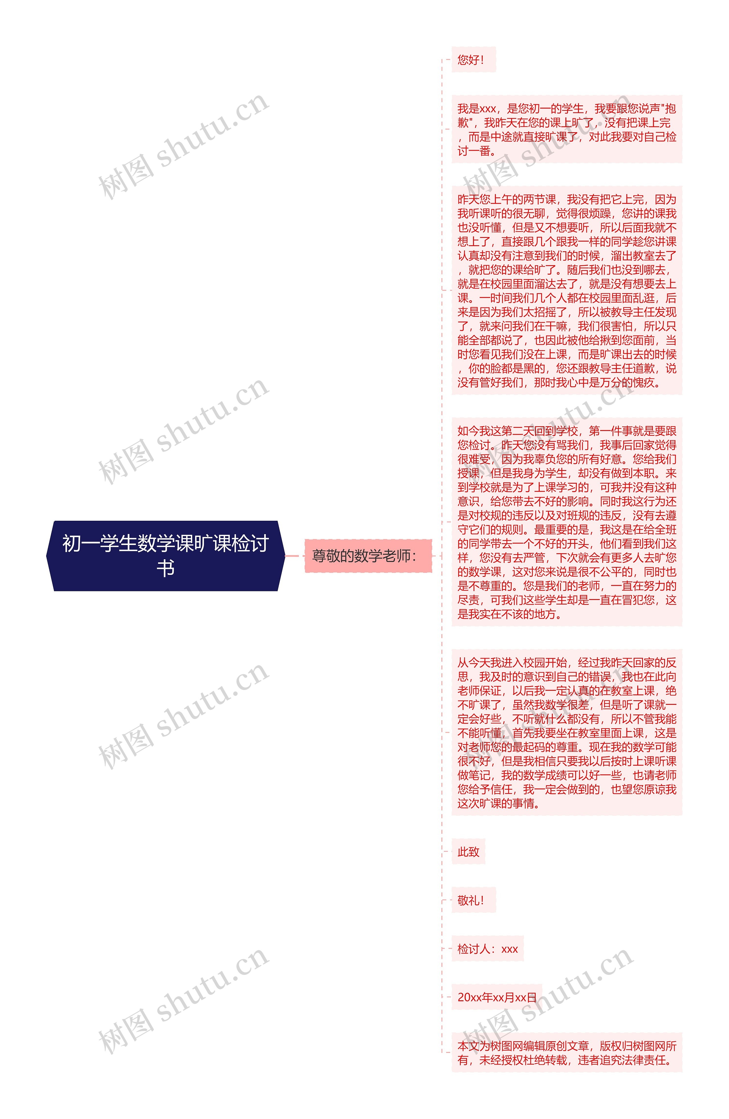 初一学生数学课旷课检讨书