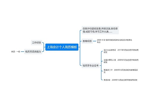 上海会计个人简历模板