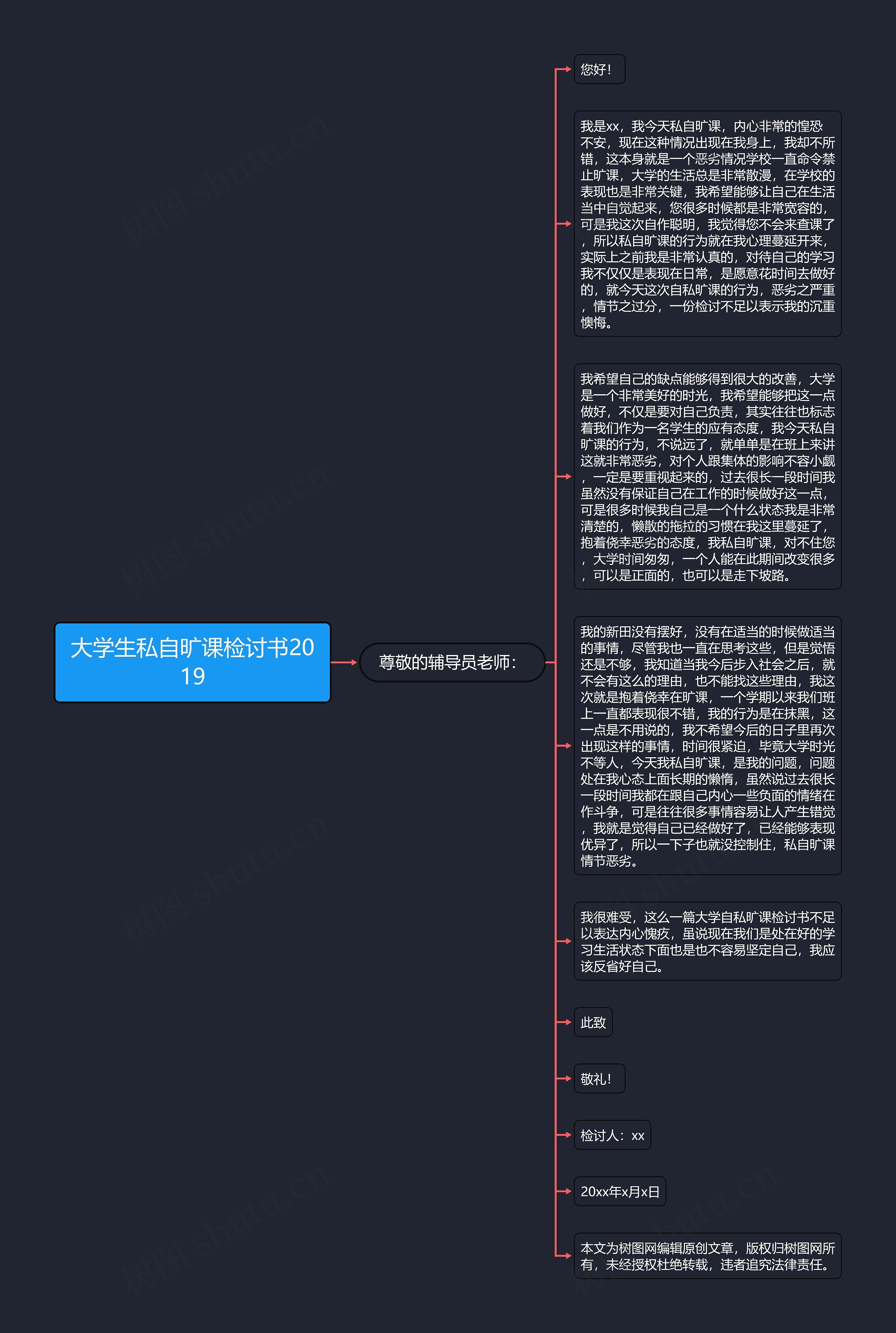 大学生私自旷课检讨书2019思维导图