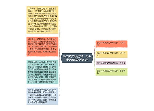 高二化学复习方法：怎么科学高效的学好化学