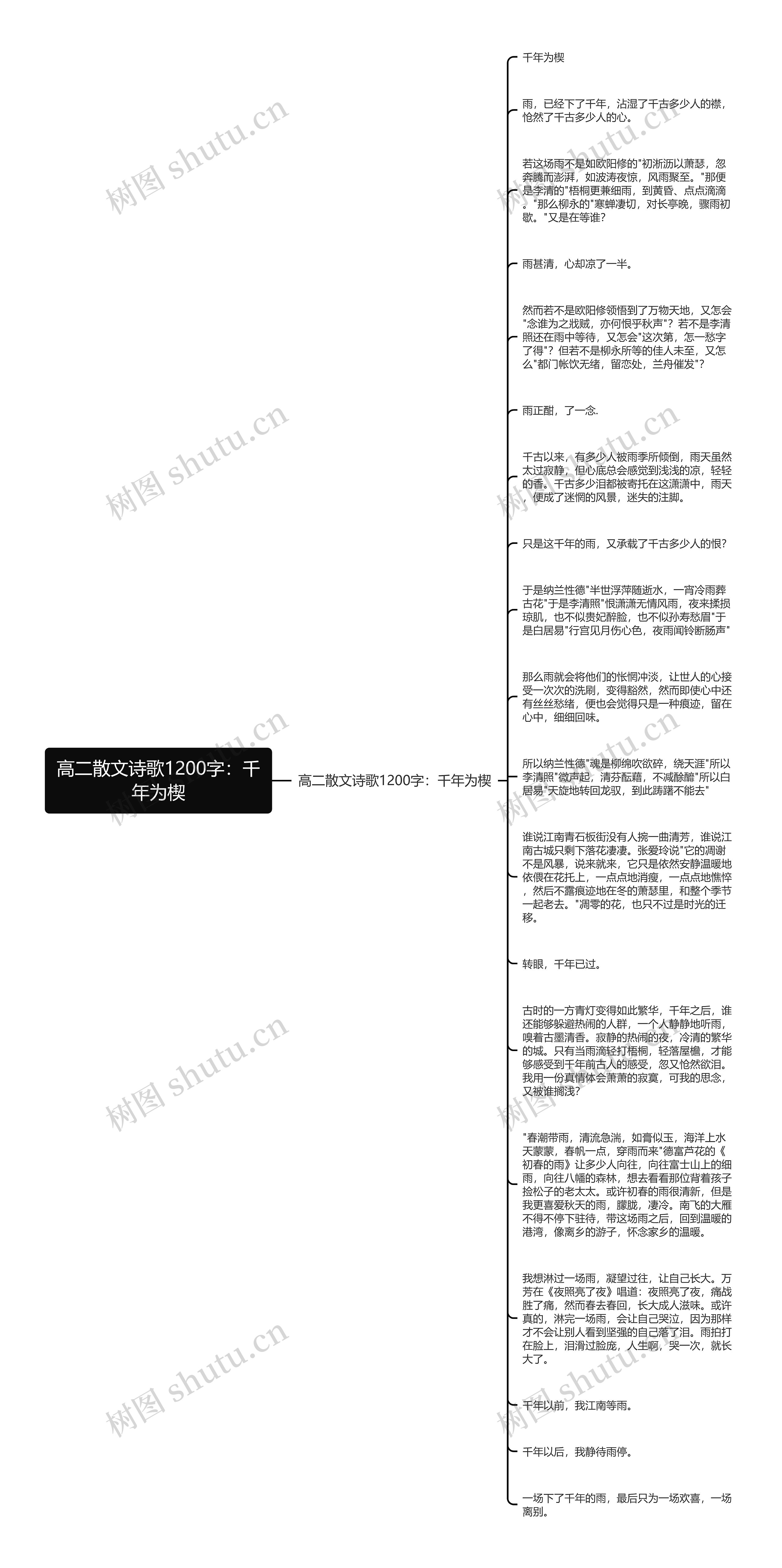 高二散文诗歌1200字：千年为楔