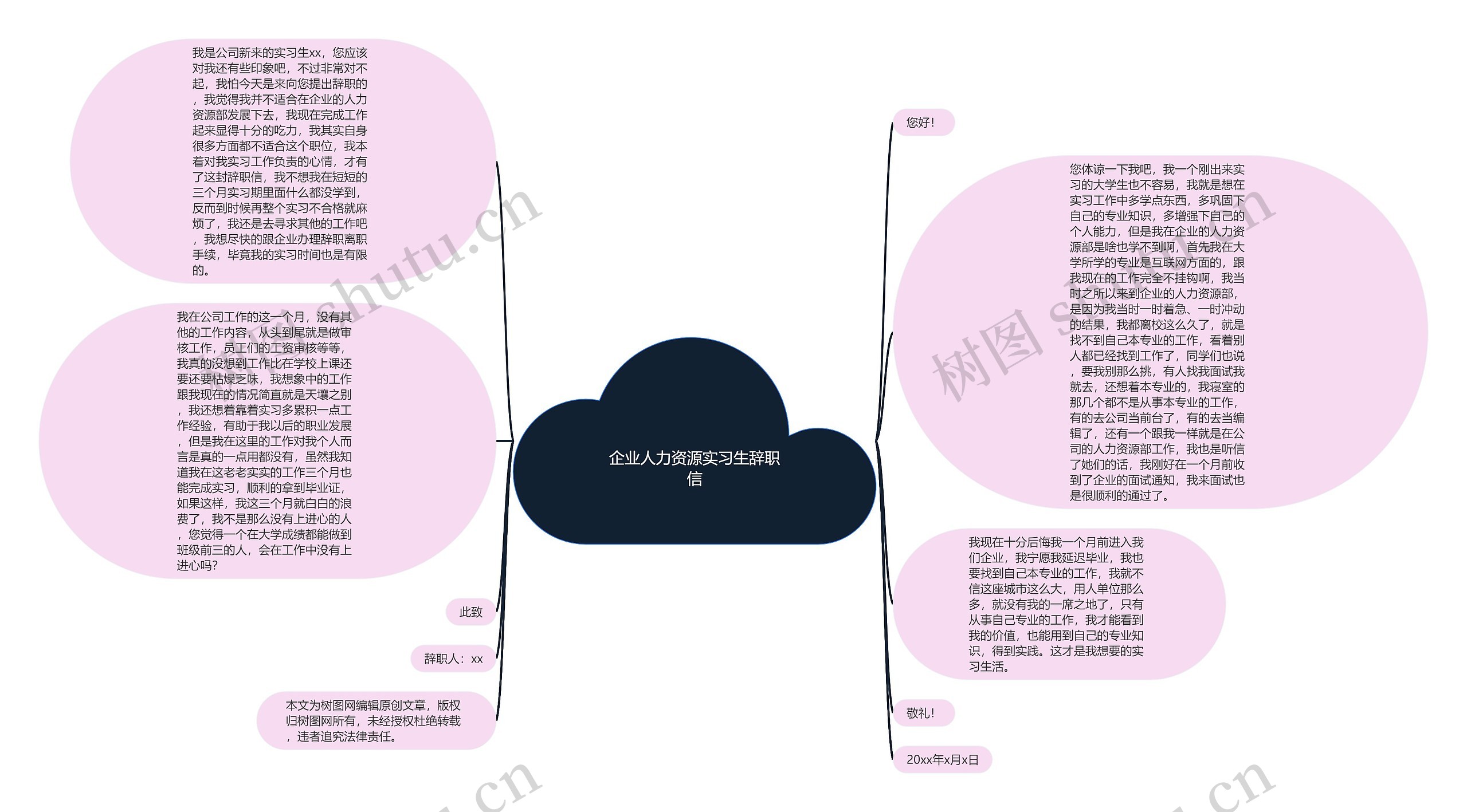 企业人力资源实习生辞职信