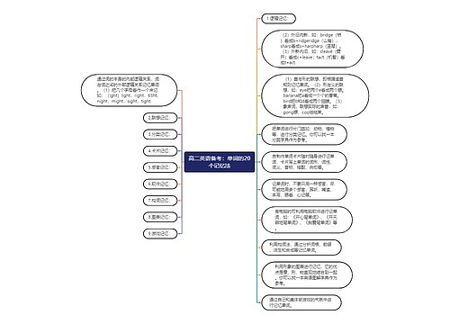 高二英语备考：单词的20个记忆法
