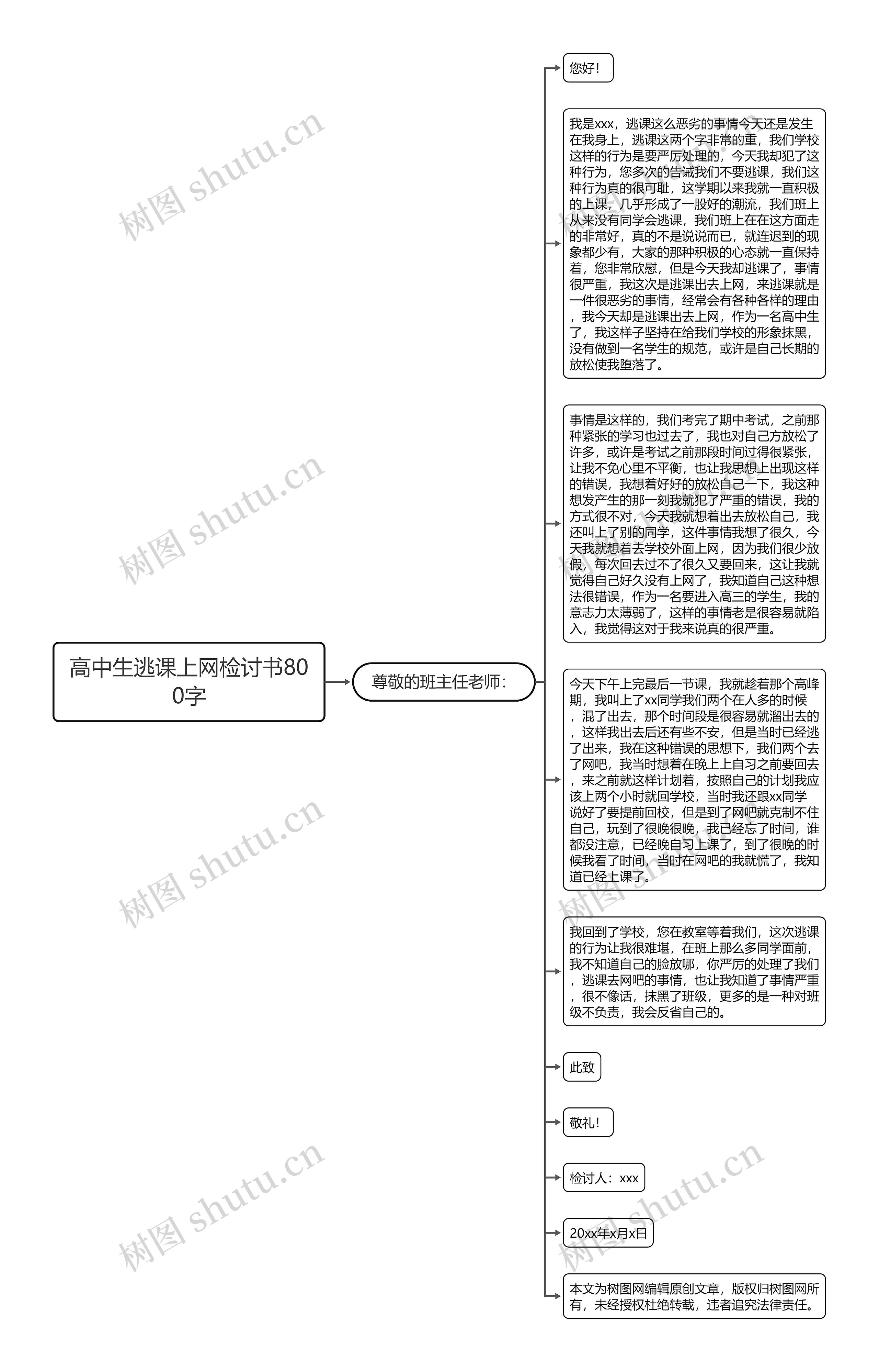 高中生逃课上网检讨书800字思维导图