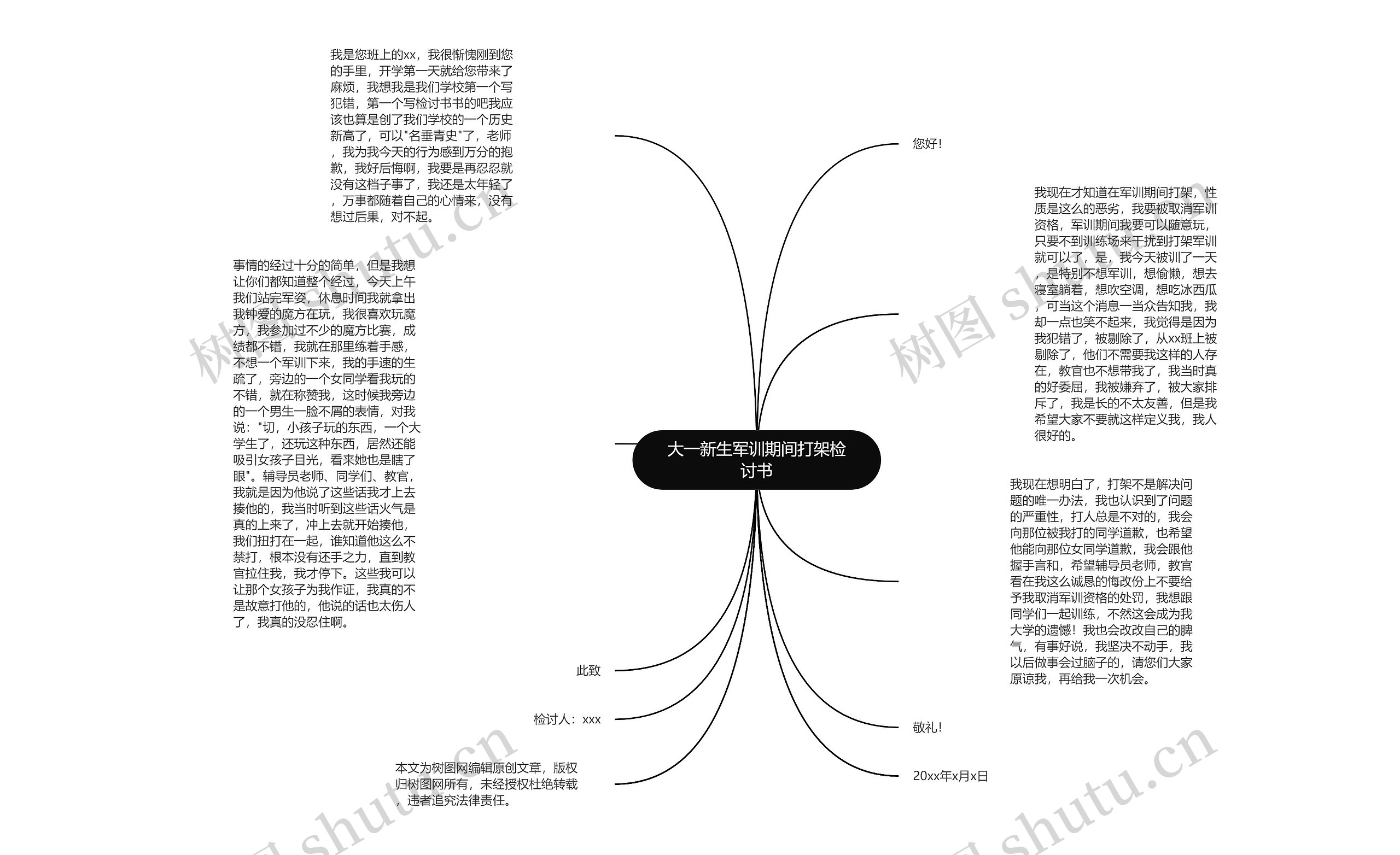 大一新生军训期间打架检讨书