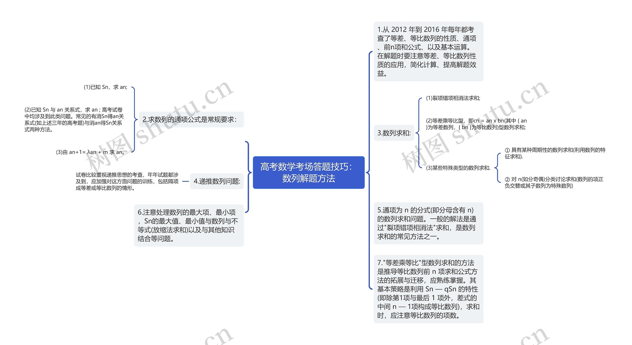 高考数学考场答题技巧：数列解题方法思维导图