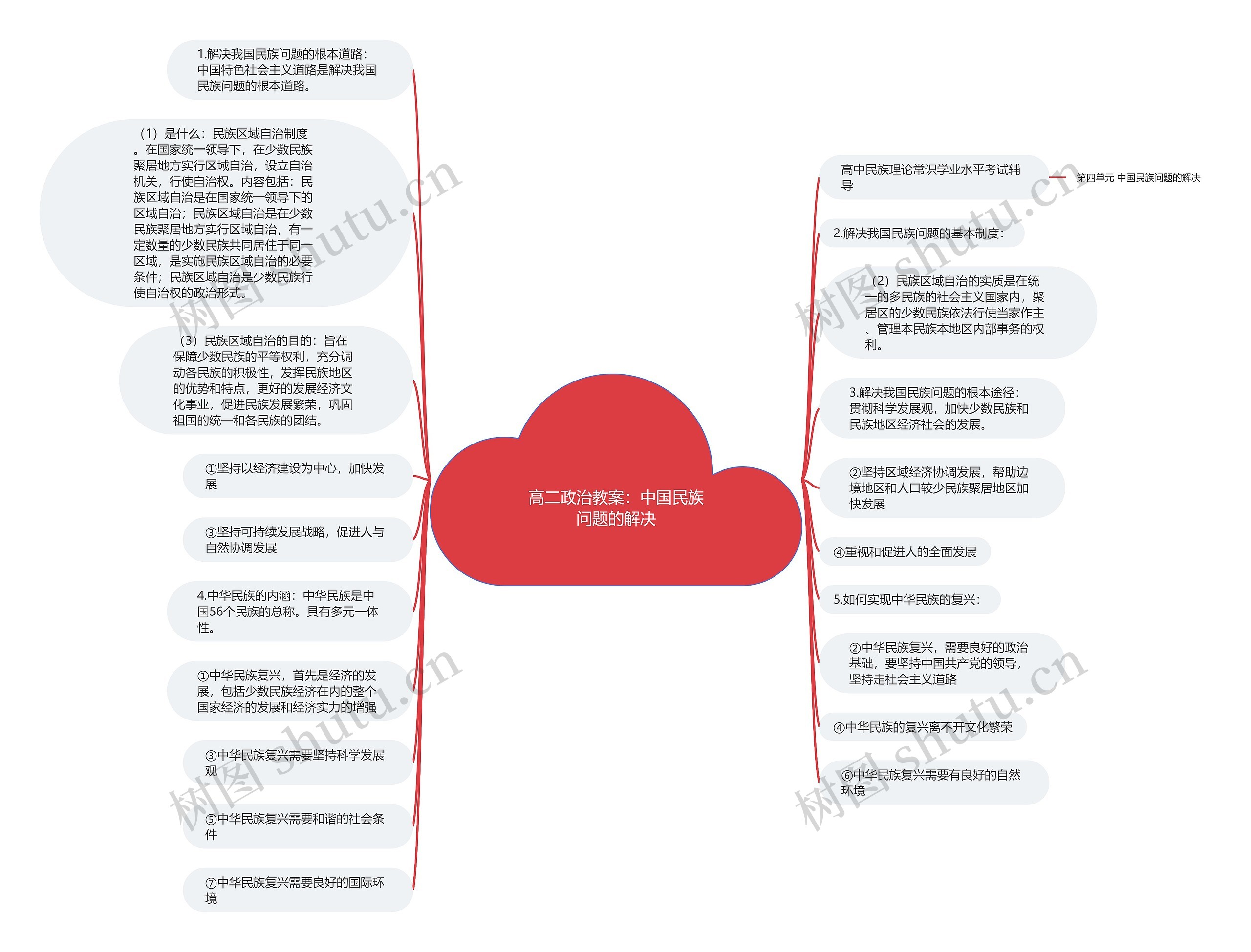 高二政治教案：中国民族问题的解决