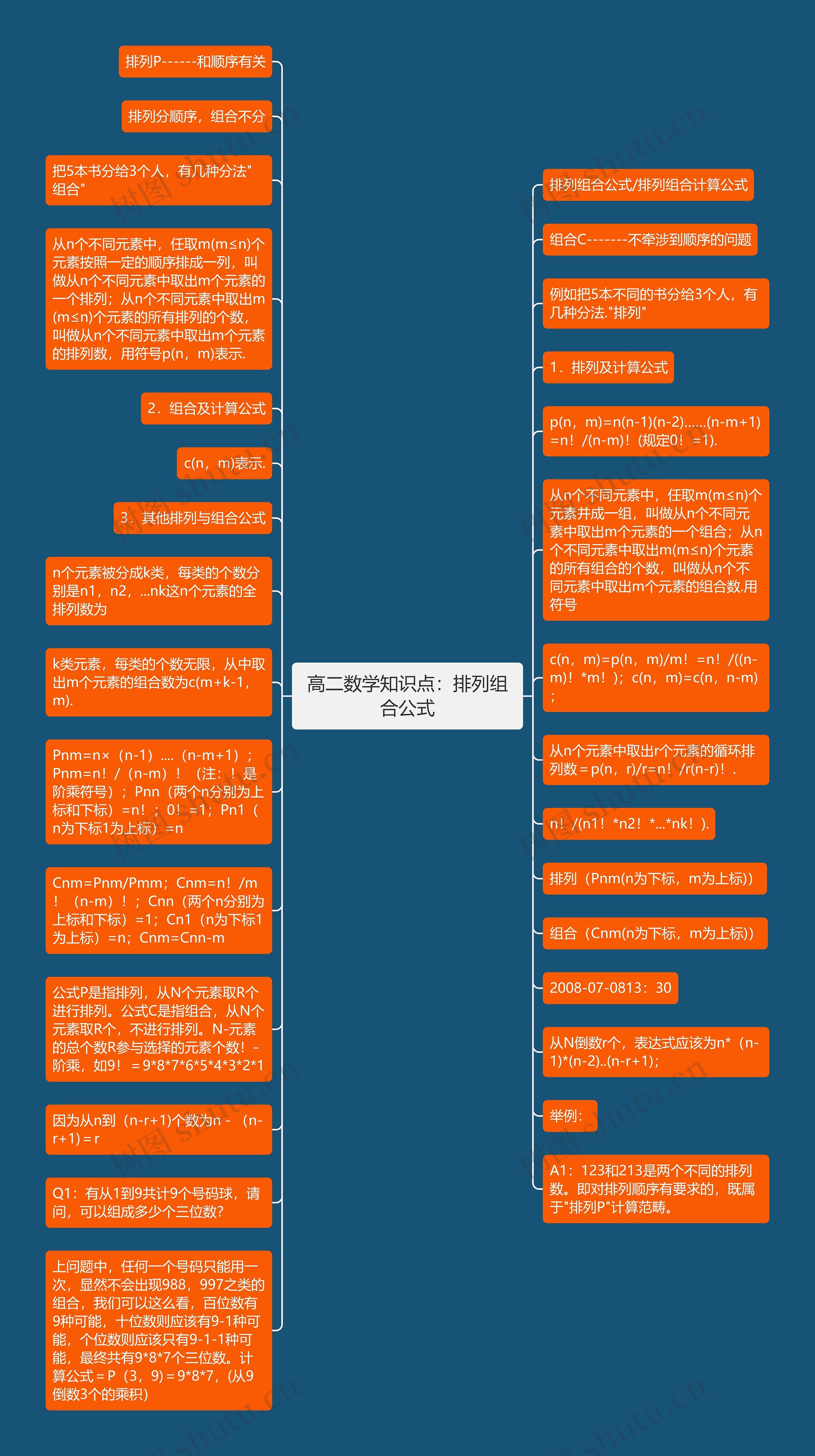 高二数学知识点：排列组合公式思维导图