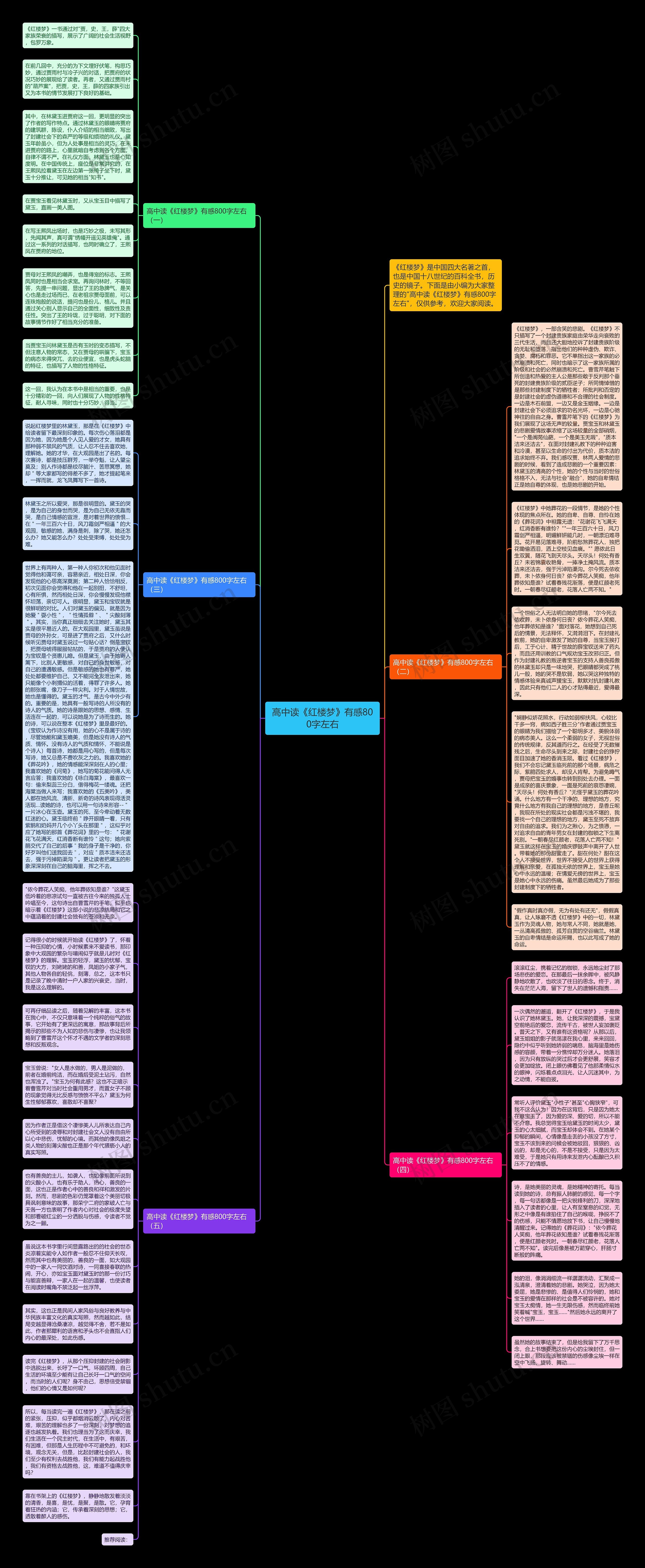 高中读《红楼梦》有感800字左右思维导图
