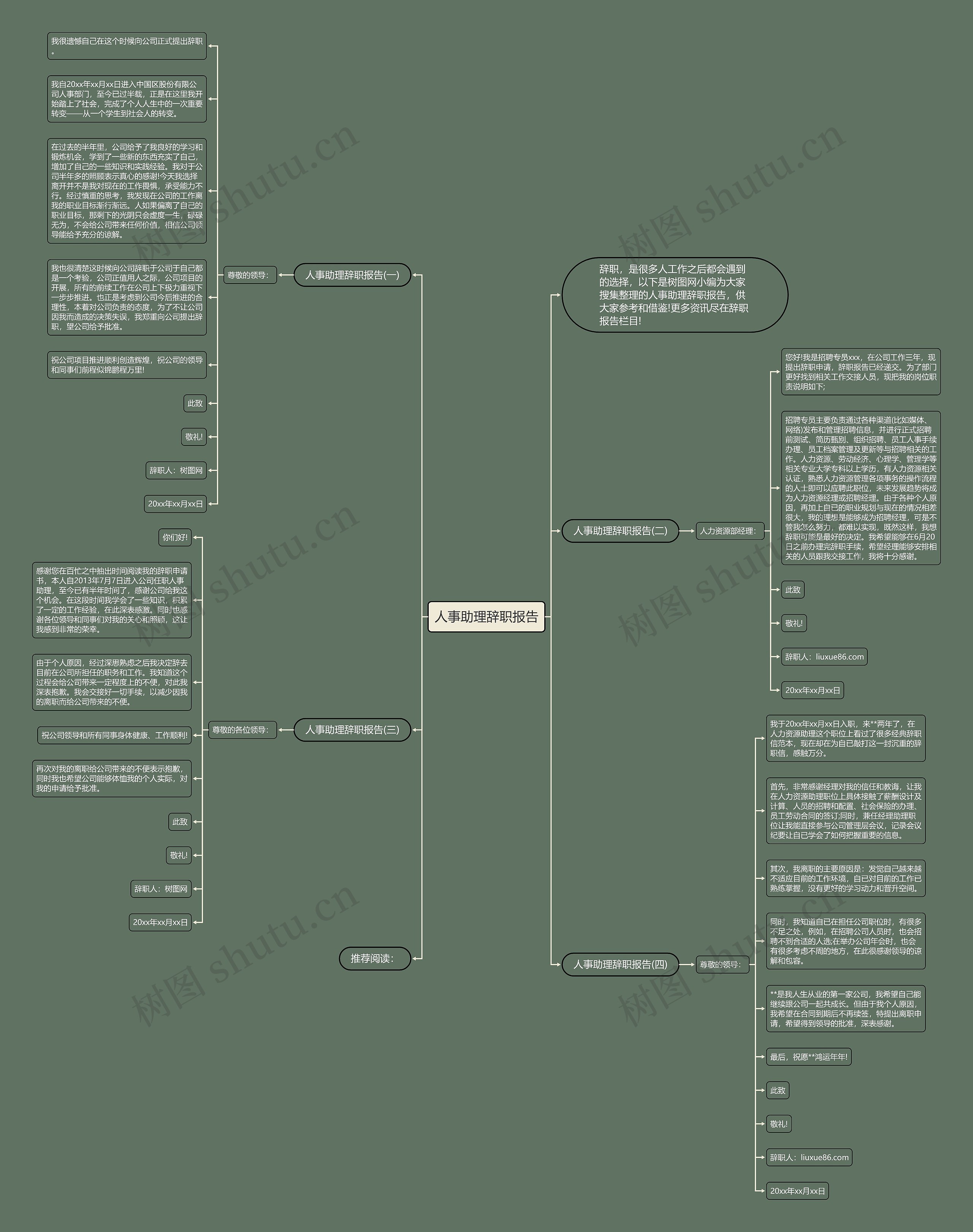 人事助理辞职报告思维导图