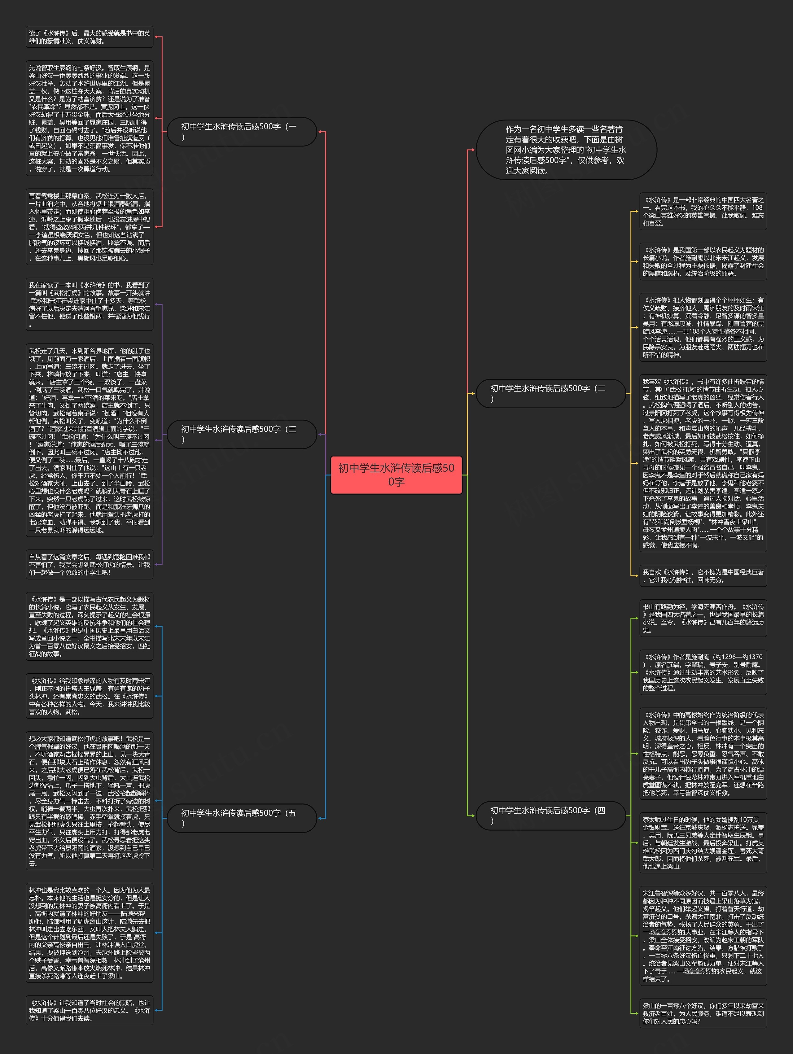 初中学生水浒传读后感500字思维导图