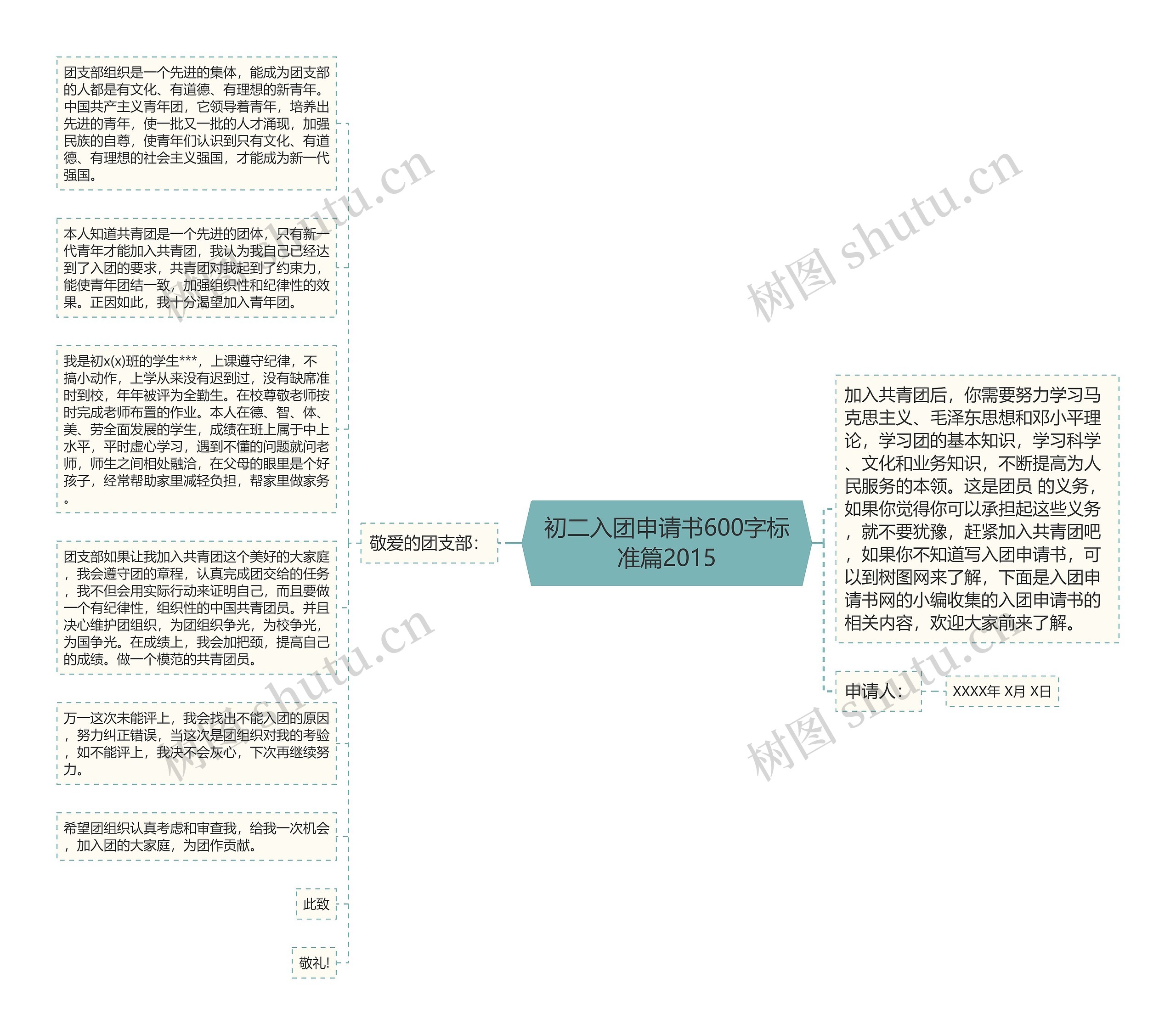 初二入团申请书600字标准篇2015思维导图