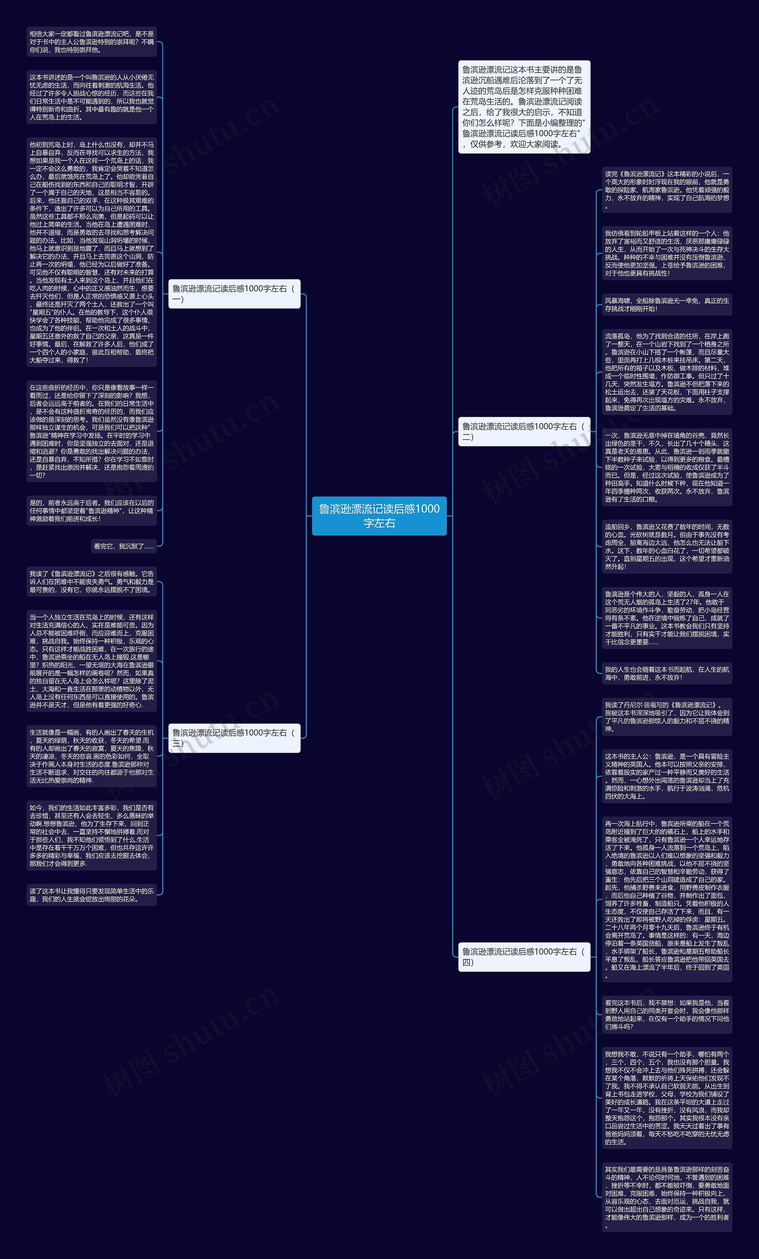 鲁滨逊漂流记读后感1000字左右思维导图