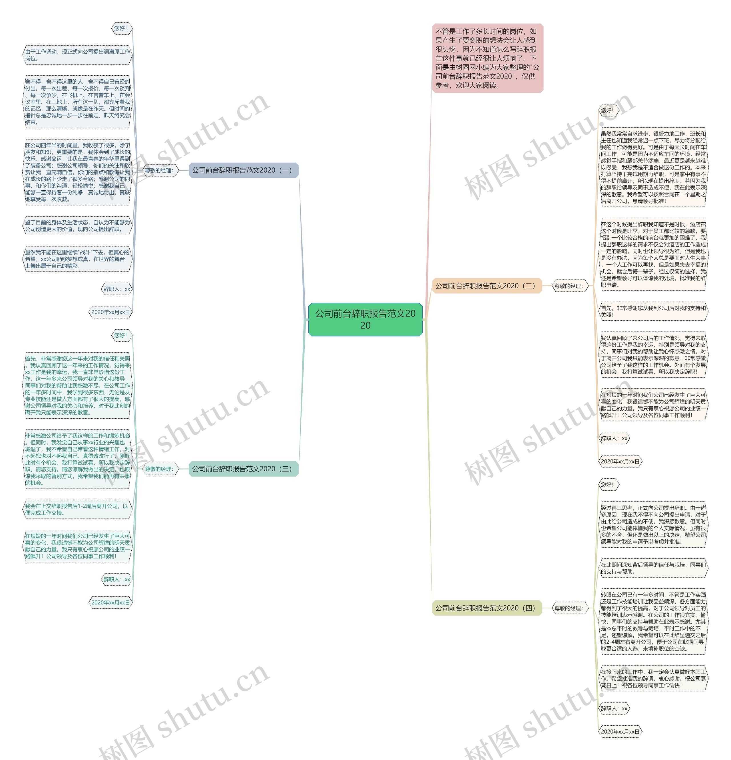 公司前台辞职报告范文2020思维导图