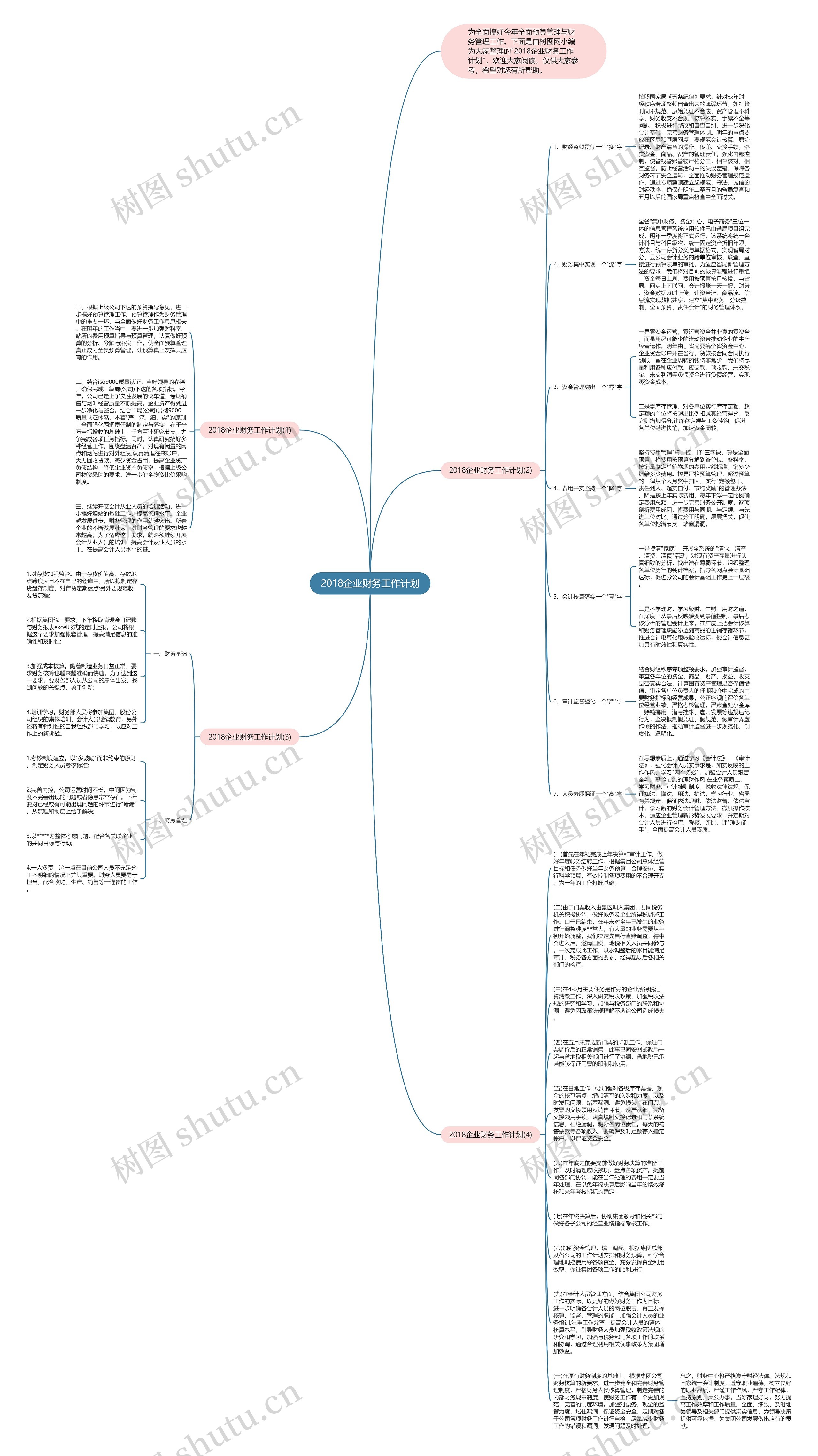 2018企业财务工作计划思维导图