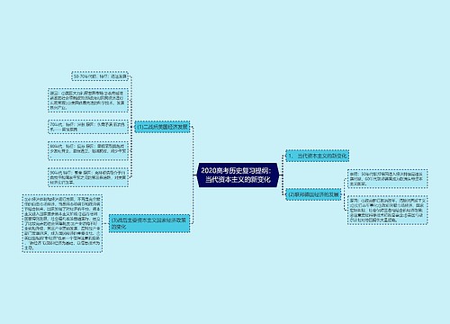 2020高考历史复习提纲：当代资本主义的新变化