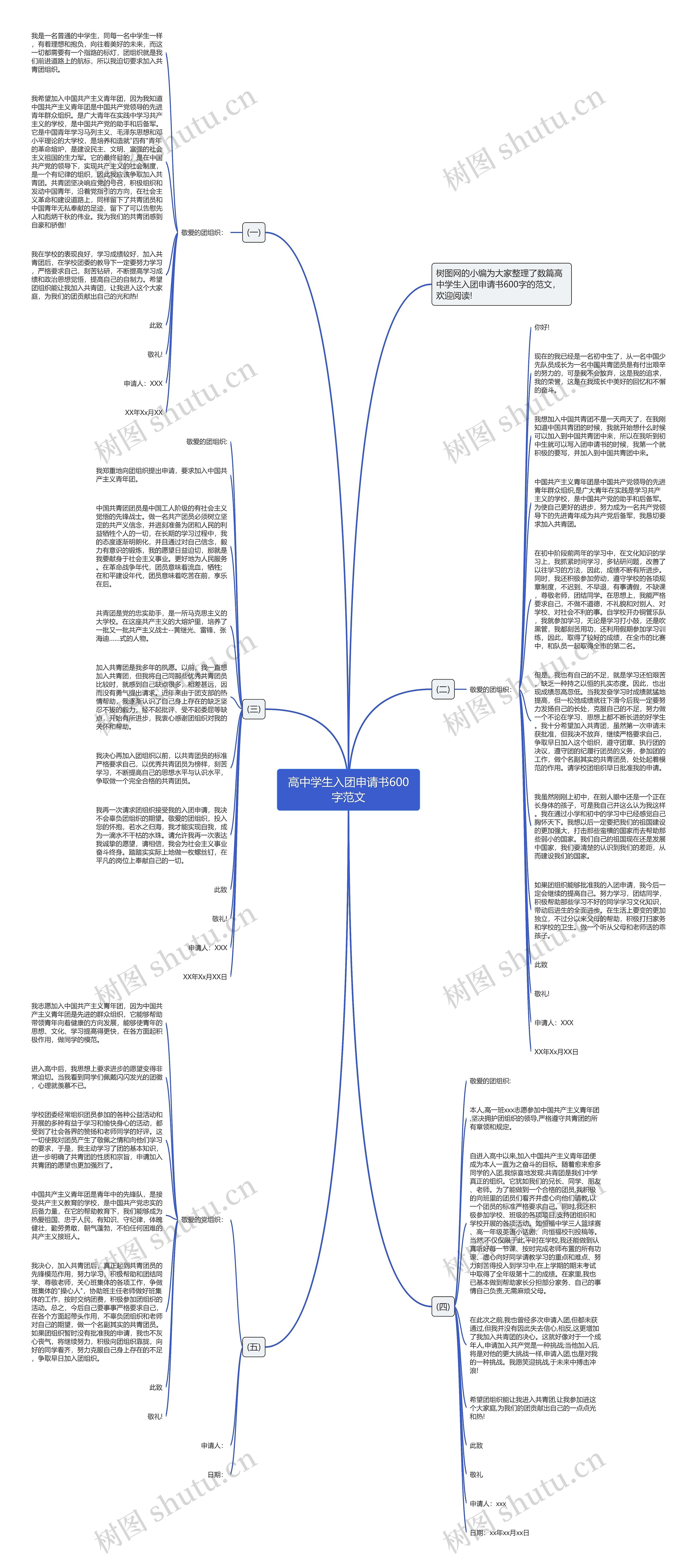高中学生入团申请书600字范文思维导图