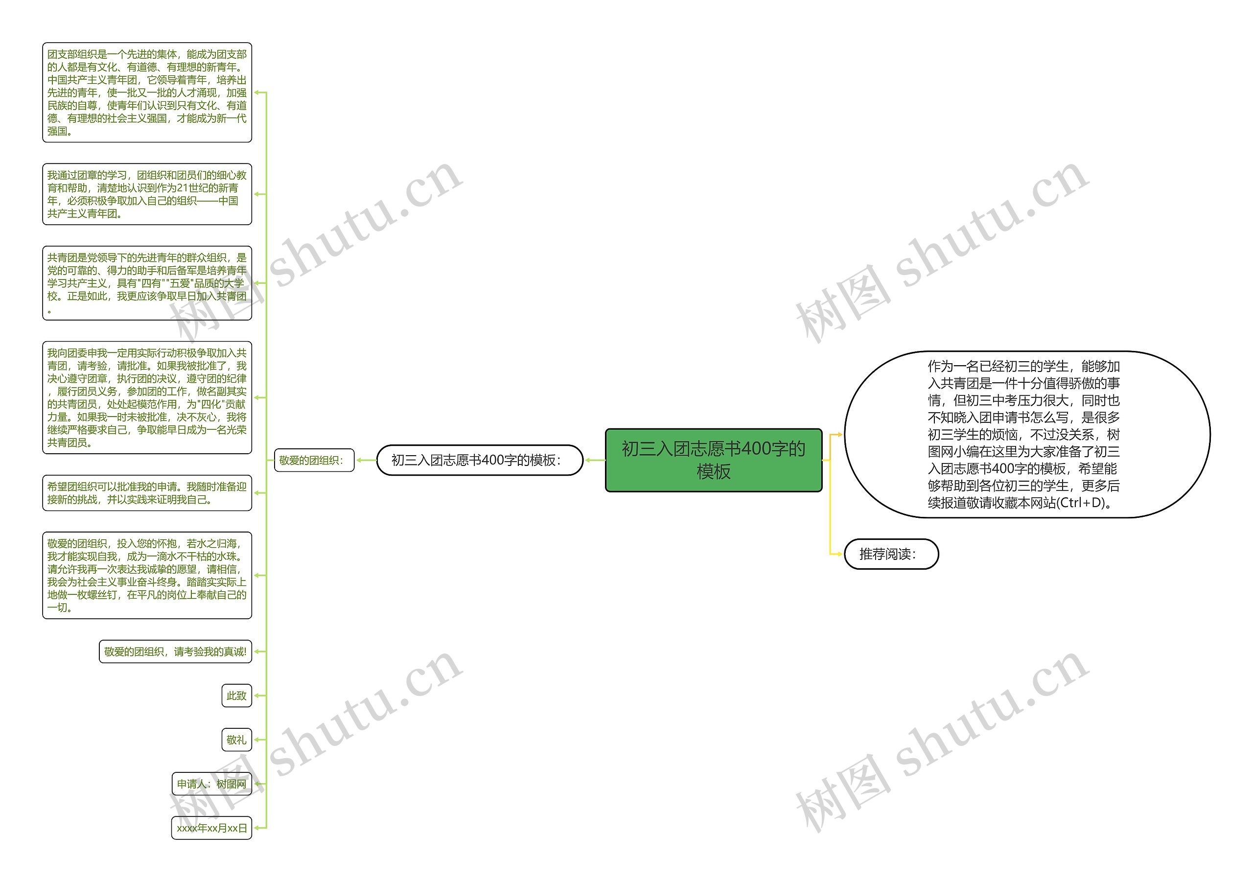 初三入团志愿书400字的思维导图