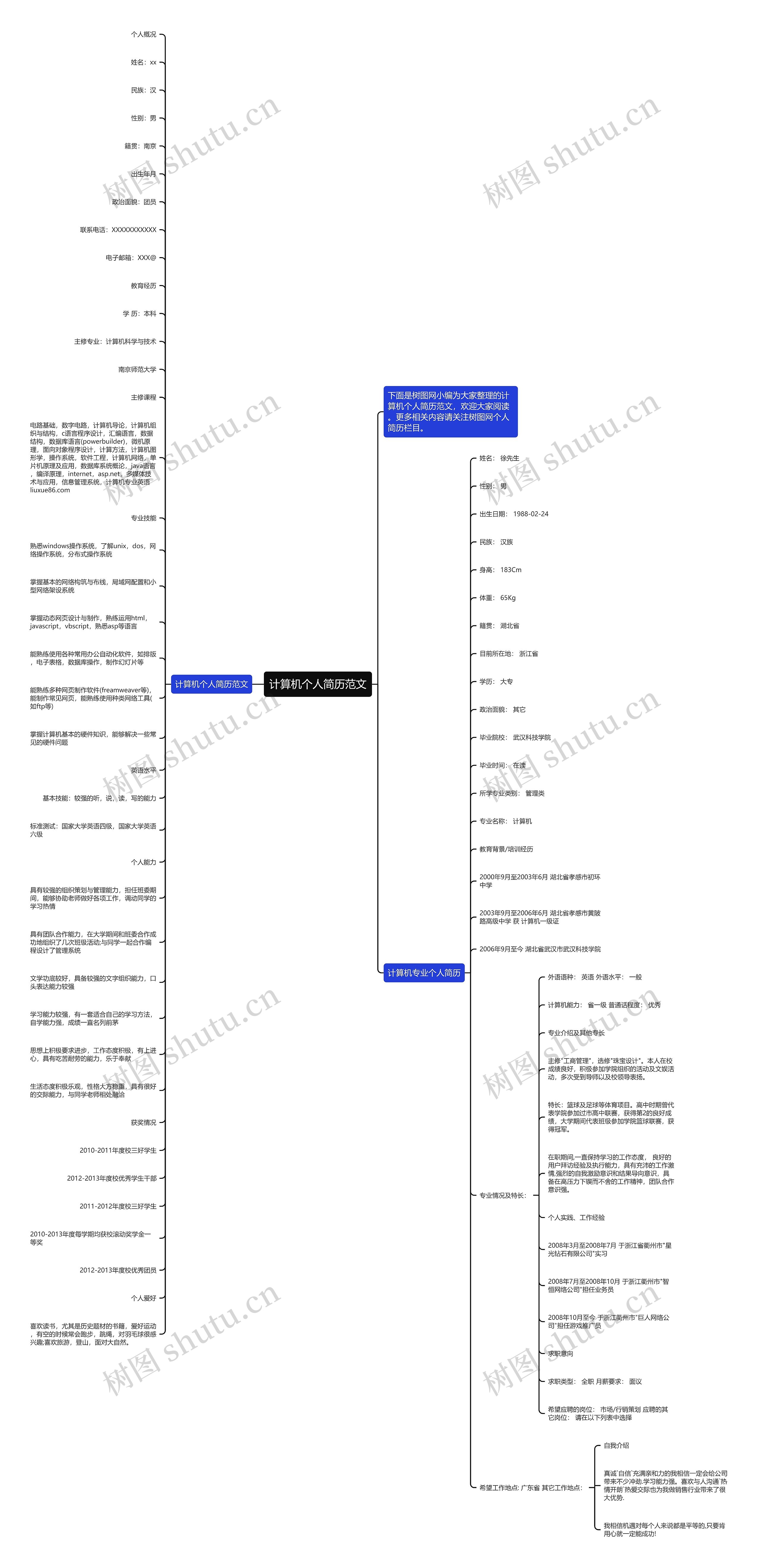 计算机个人简历范文思维导图高清图 计算机个人简历范文思维导图
