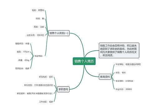 销售个人简历