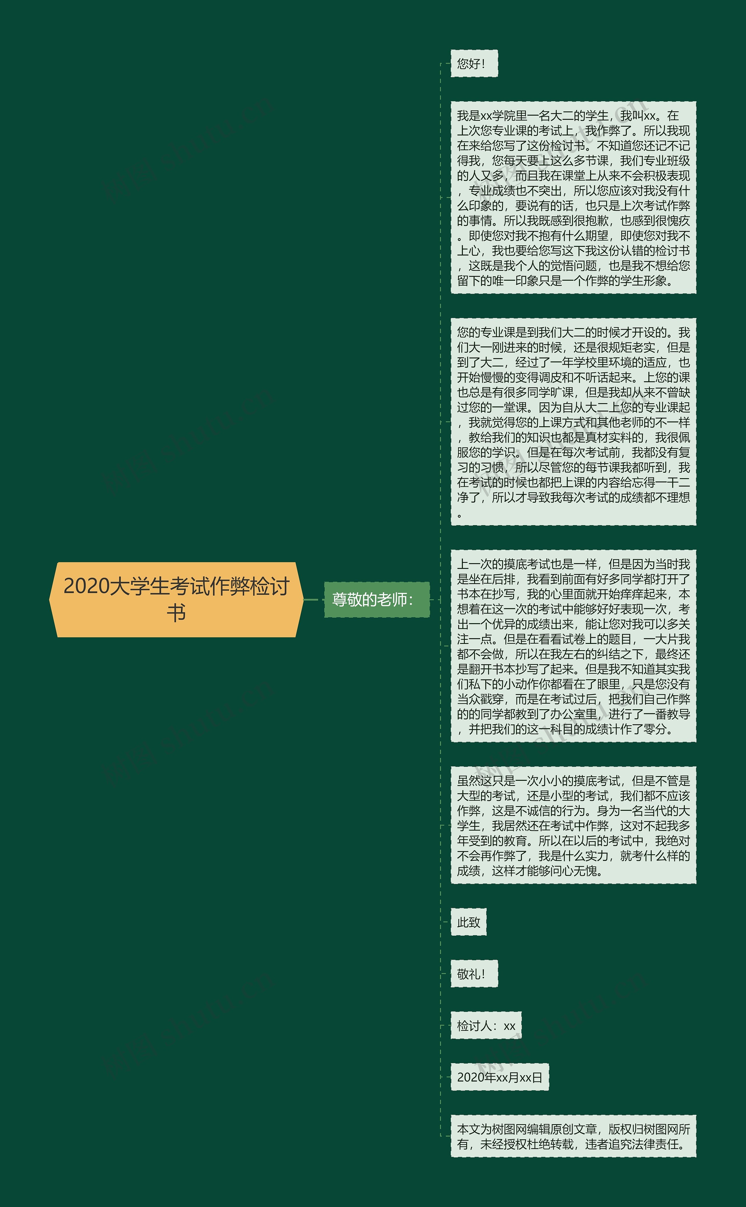 2020大学生考试作弊检讨书思维导图