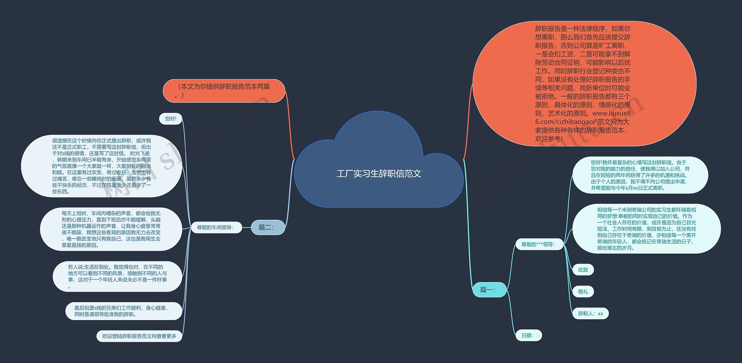 工厂实习生辞职信范文思维导图