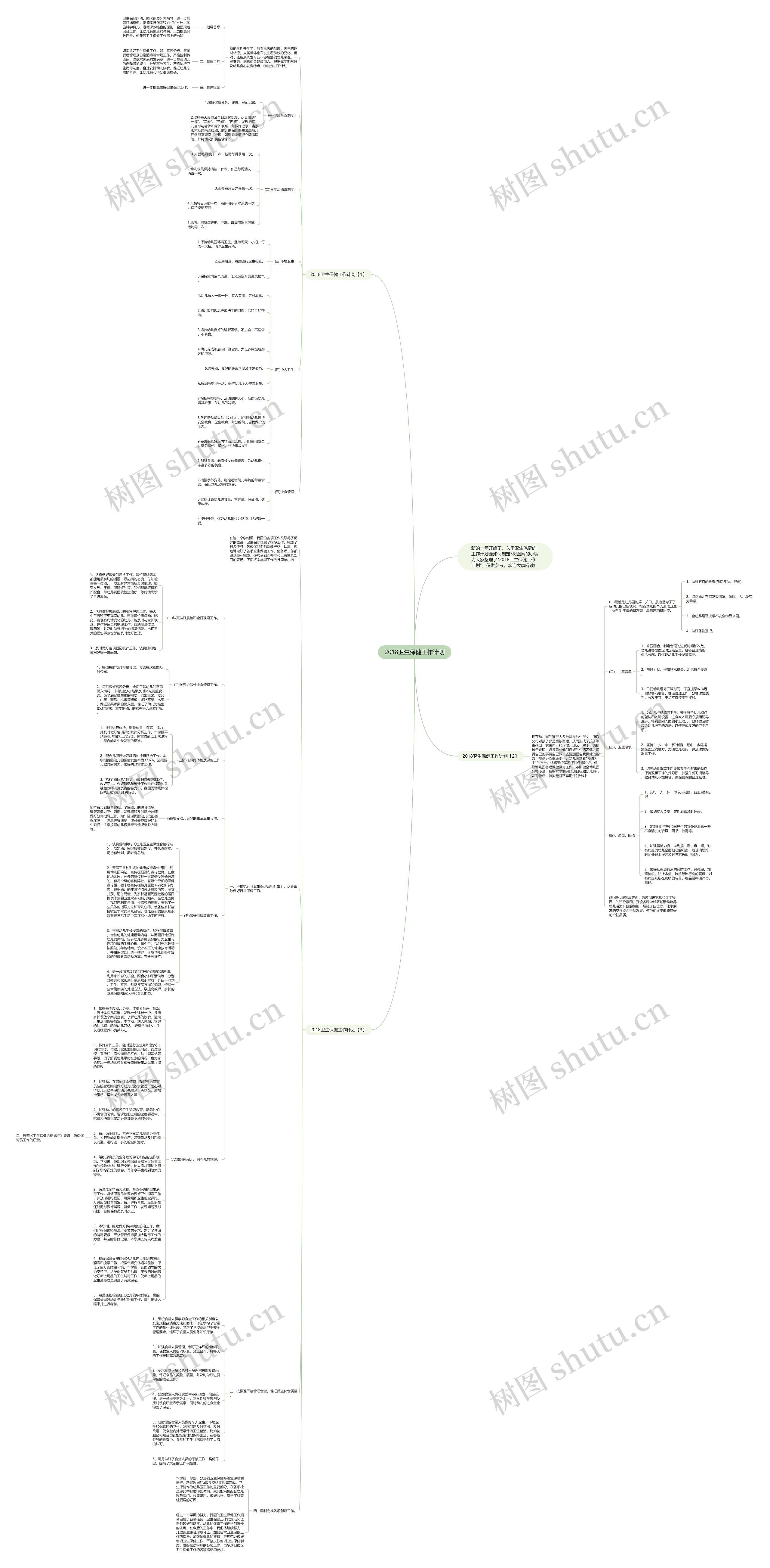 2018卫生保健工作计划思维导图