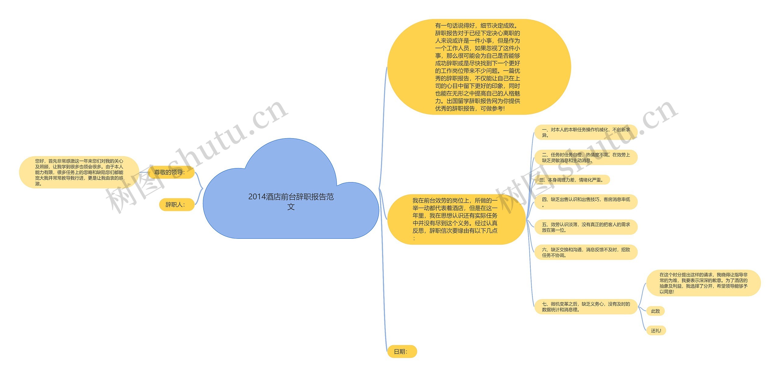 2014酒店前台辞职报告范文思维导图