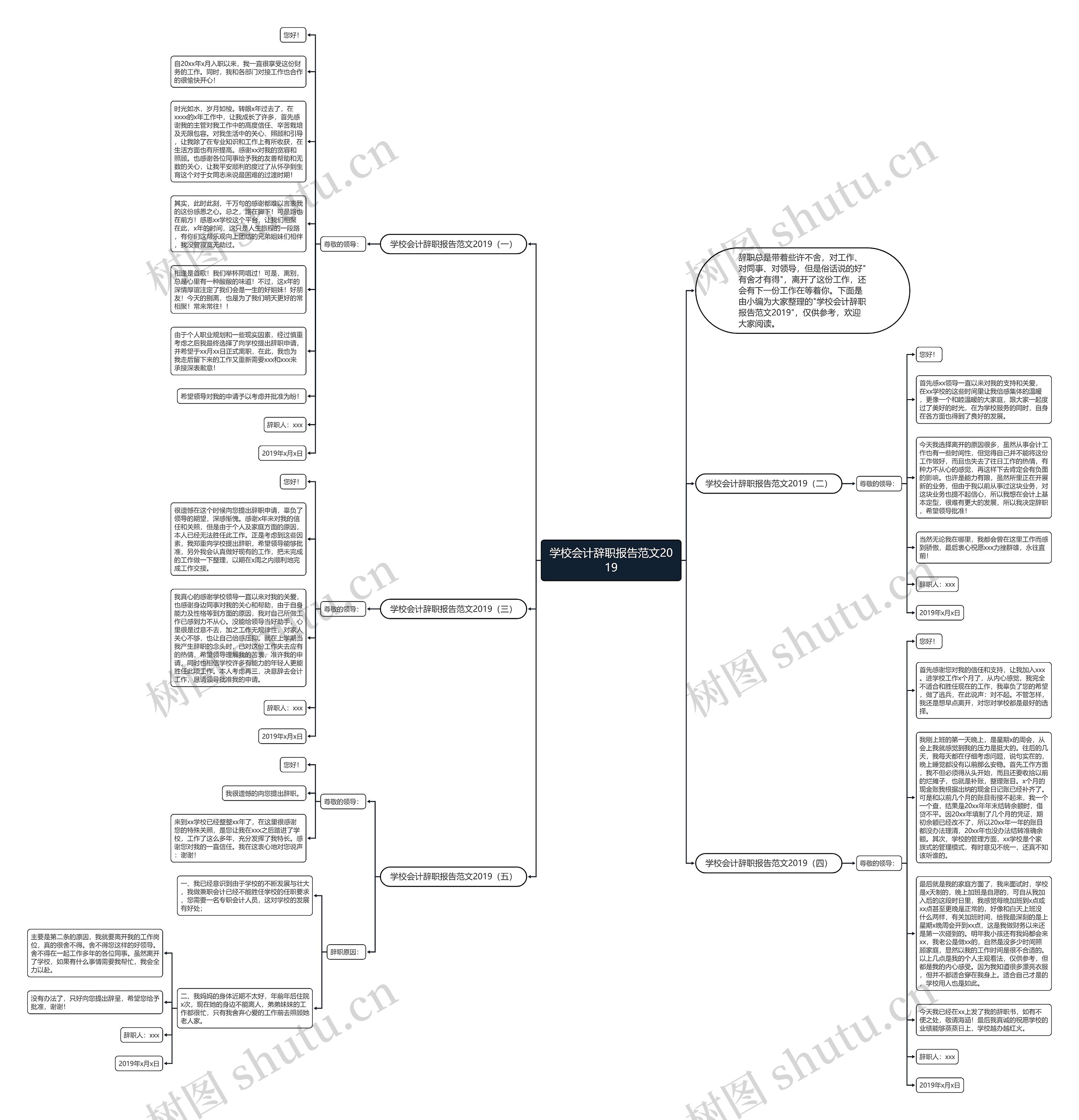 学校会计辞职报告范文2019思维导图