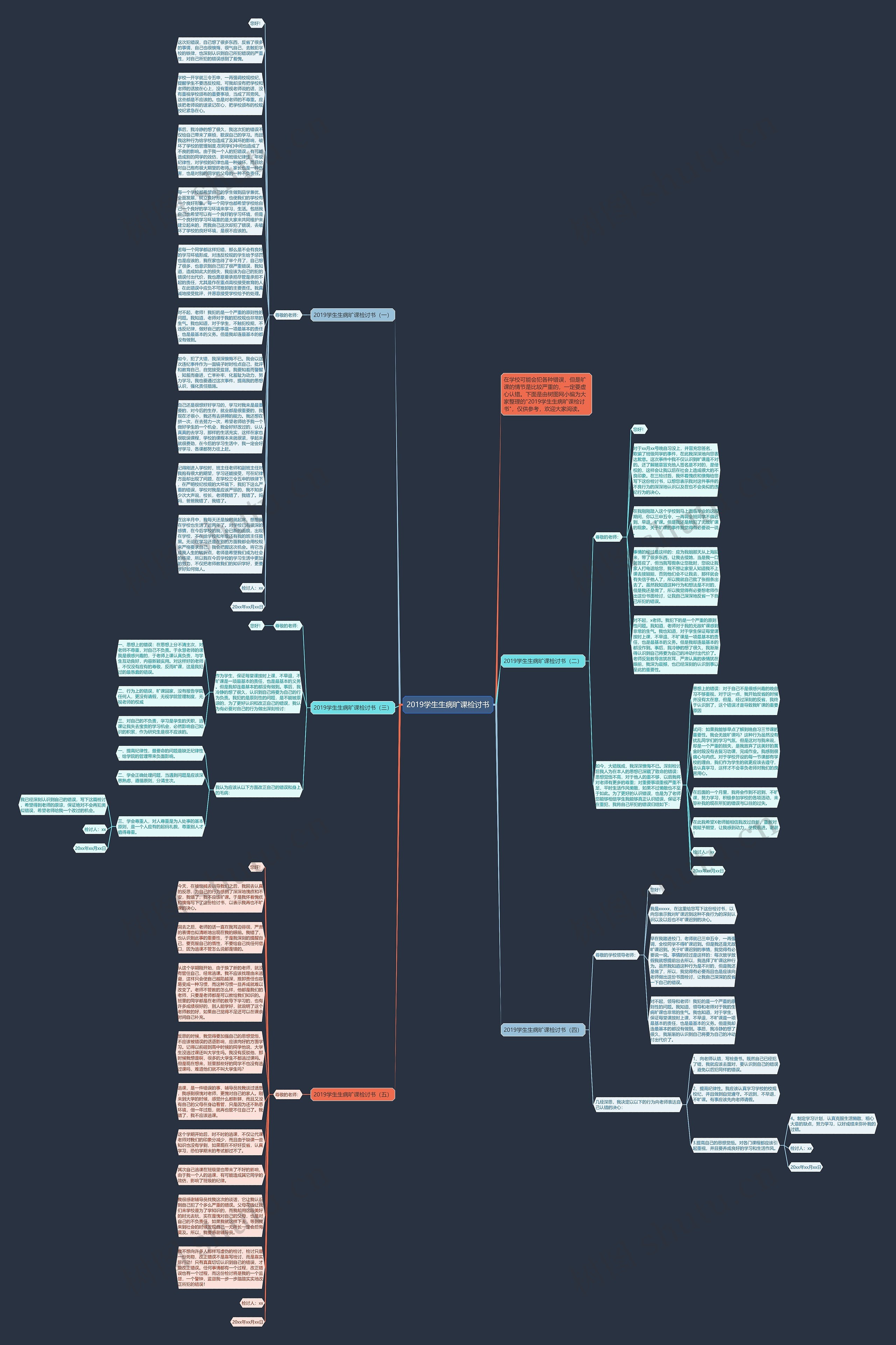 2019学生生病旷课检讨书思维导图