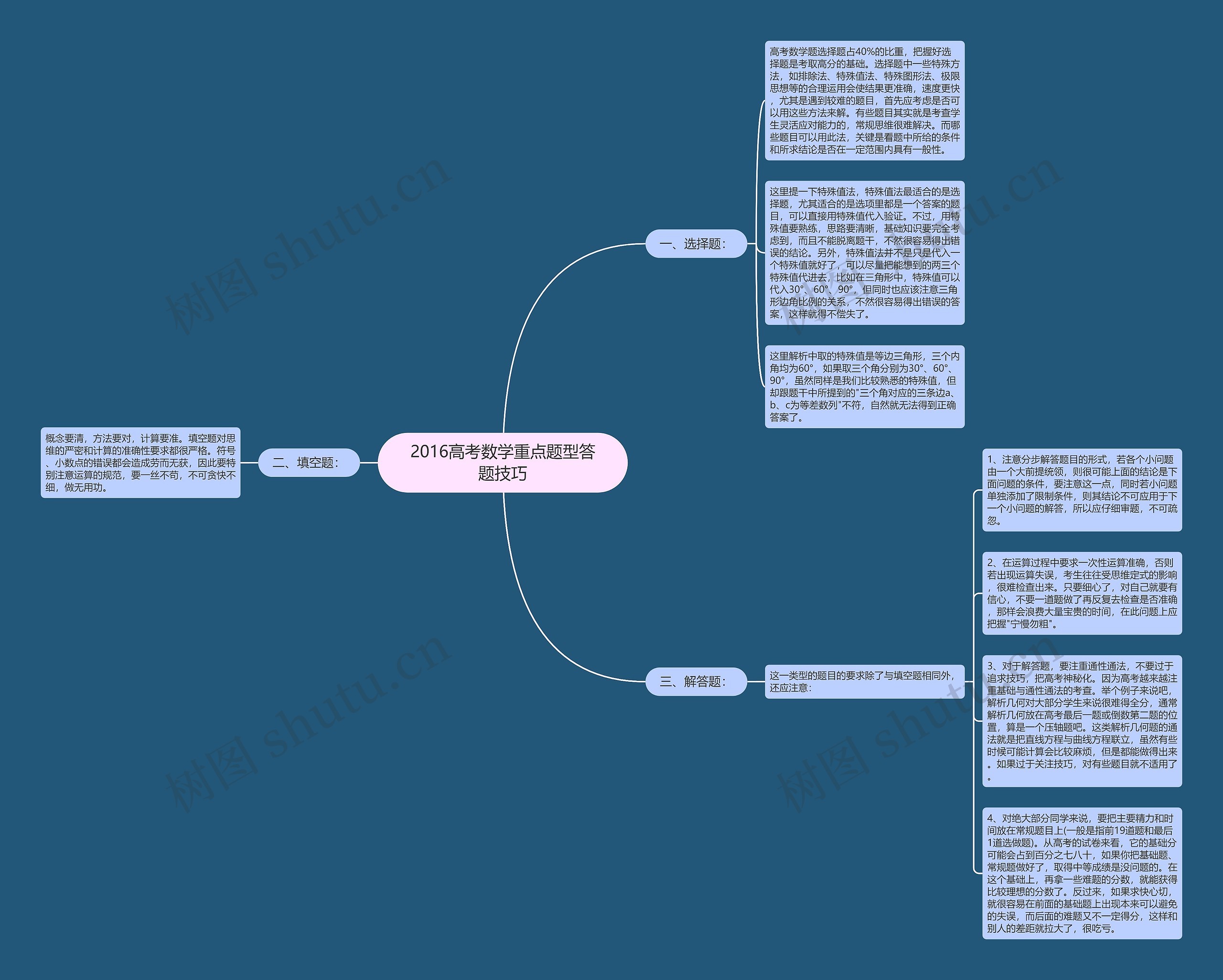 2016高考数学重点题型答题技巧 2016高考数学重点题型答题技巧