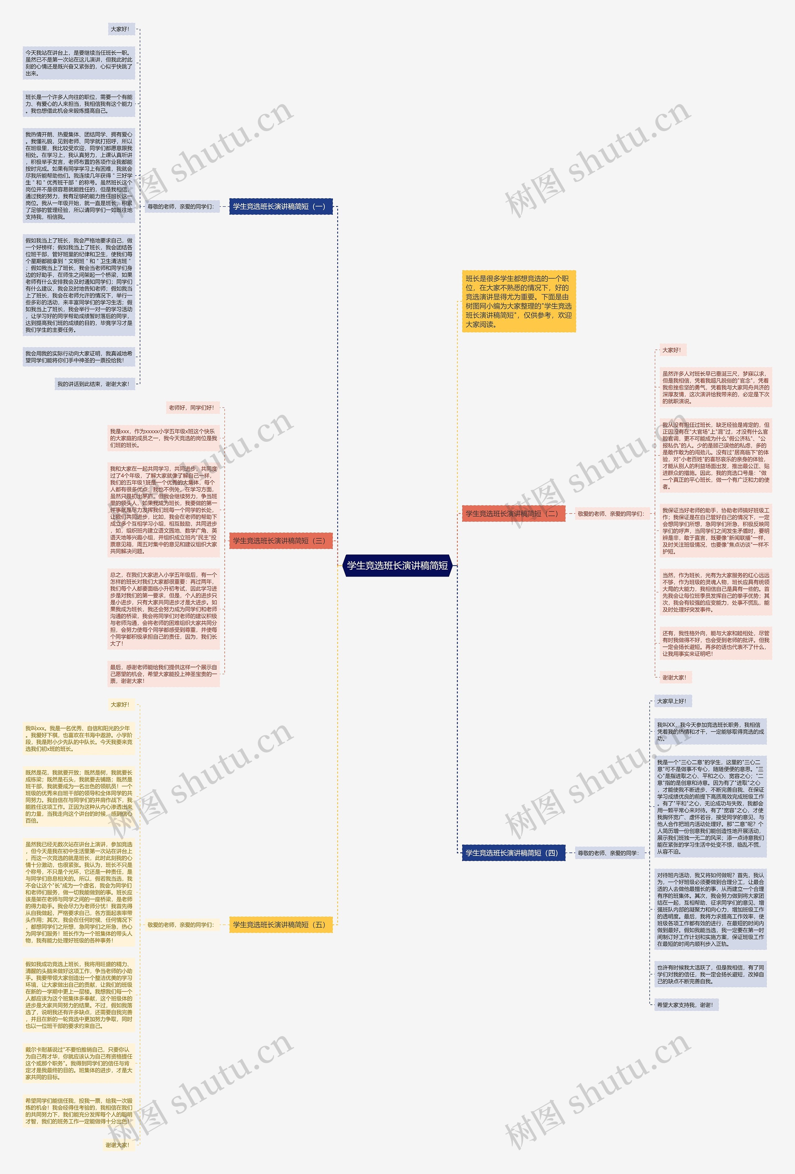 学生竞选班长演讲稿简短思维导图
