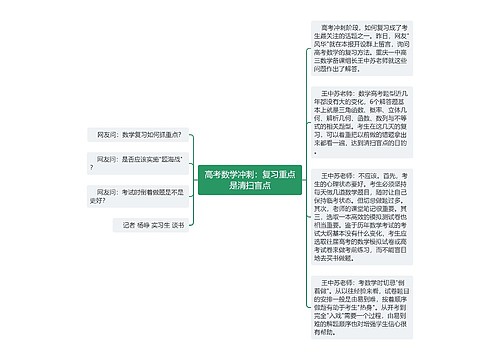 高考数学冲刺：复习重点是清扫盲点