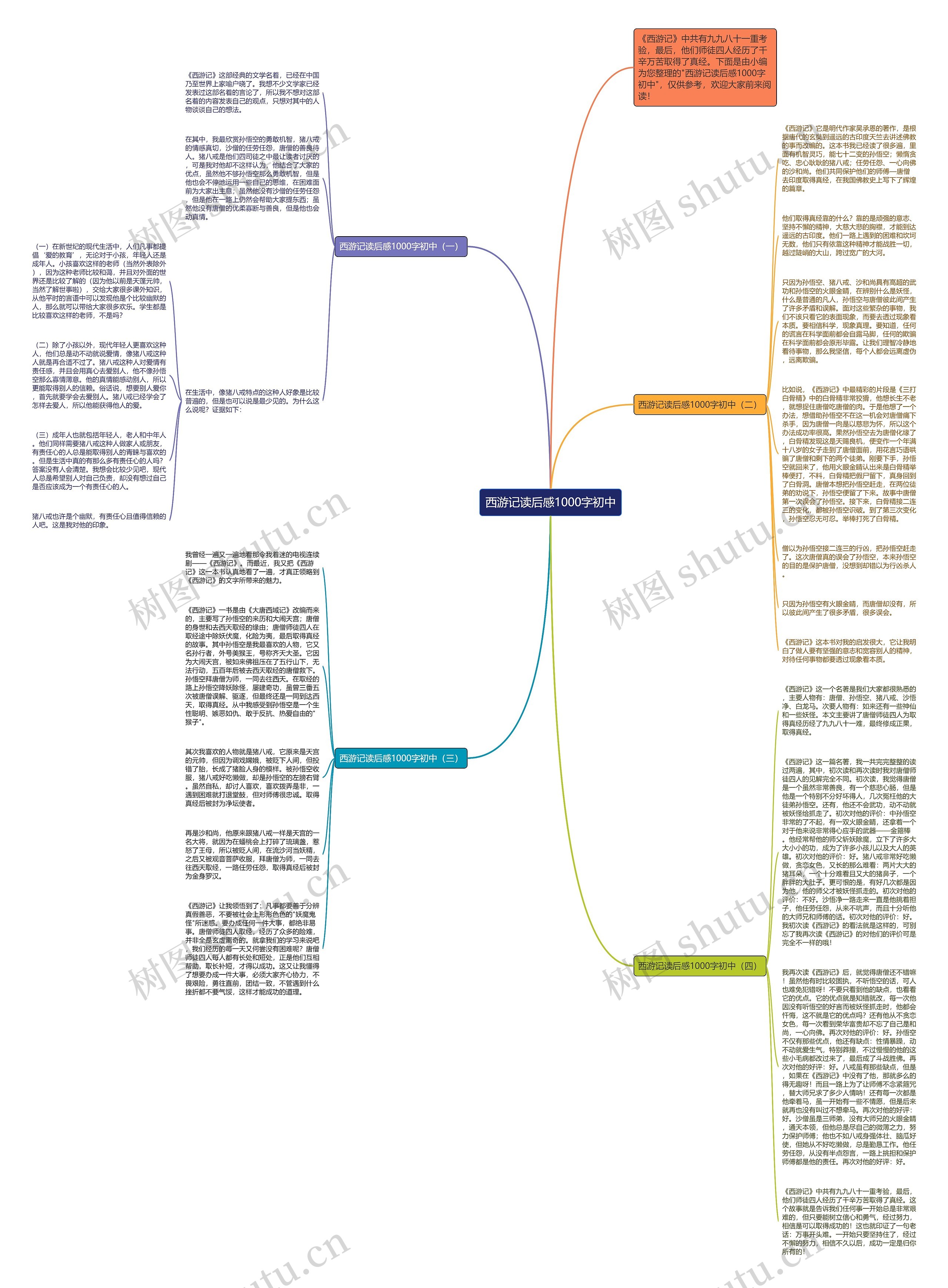 西游记读后感1000字初中思维导图