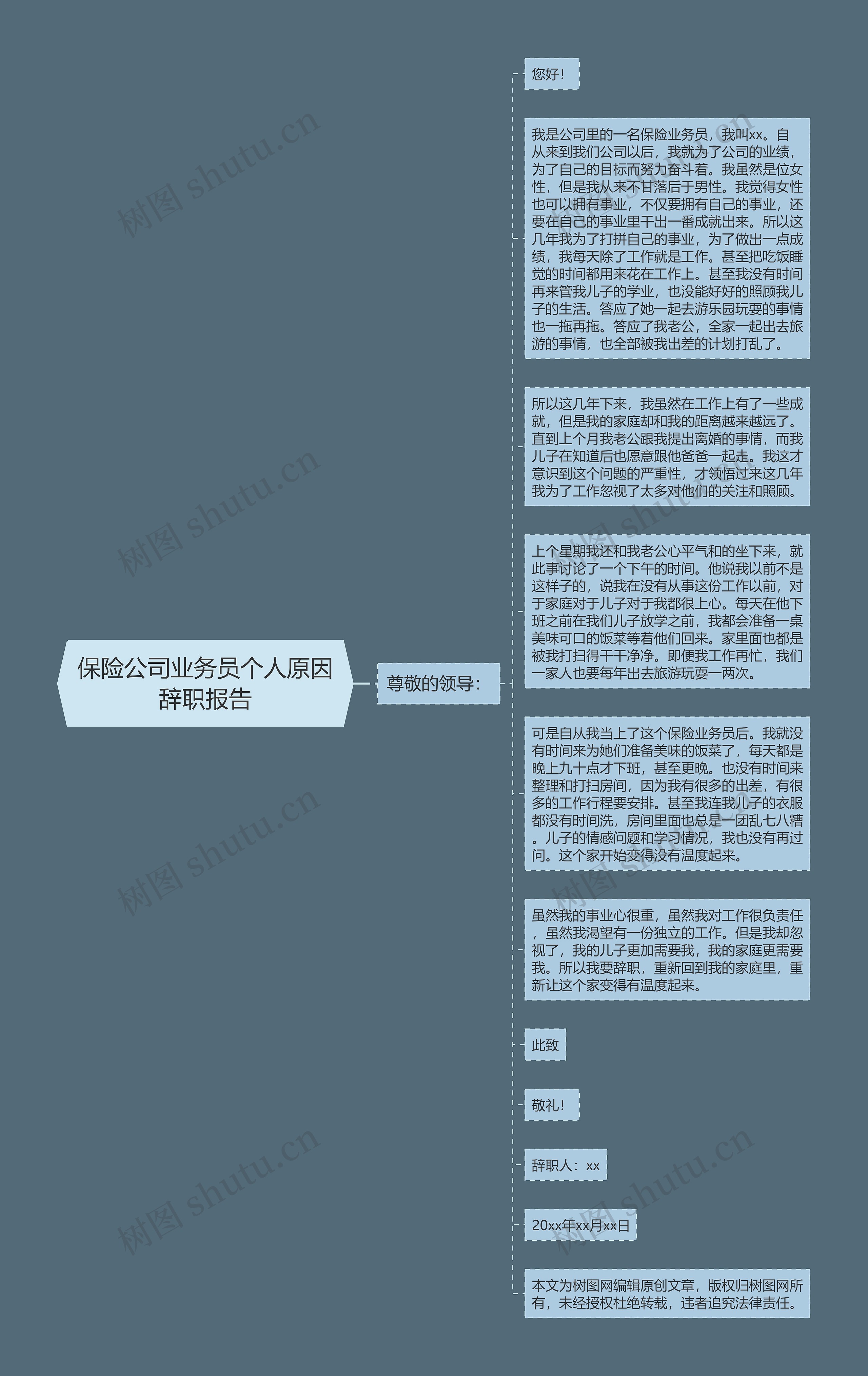 保险公司业务员个人原因辞职报告思维导图