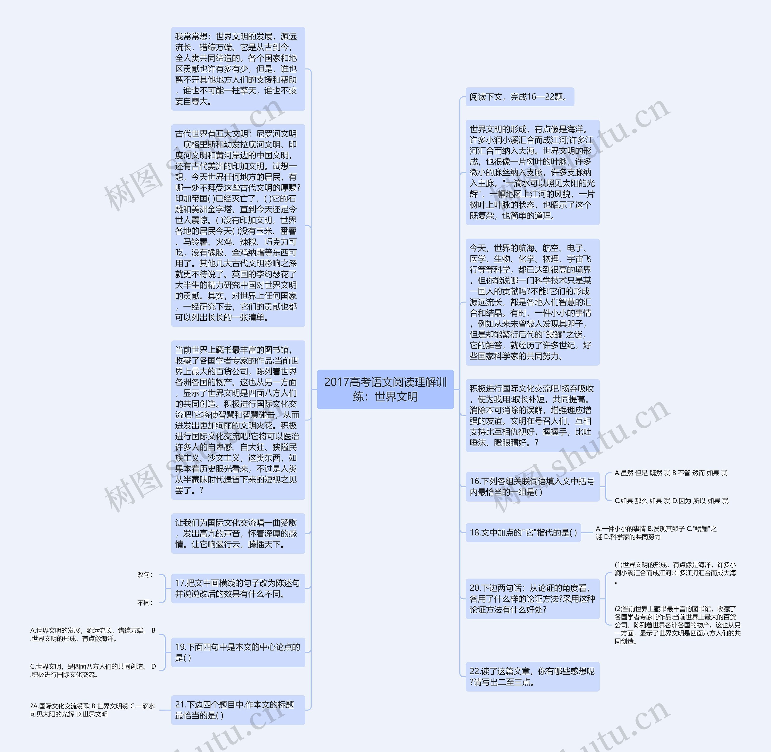 2017高考语文阅读理解训练：世界文明思维导图