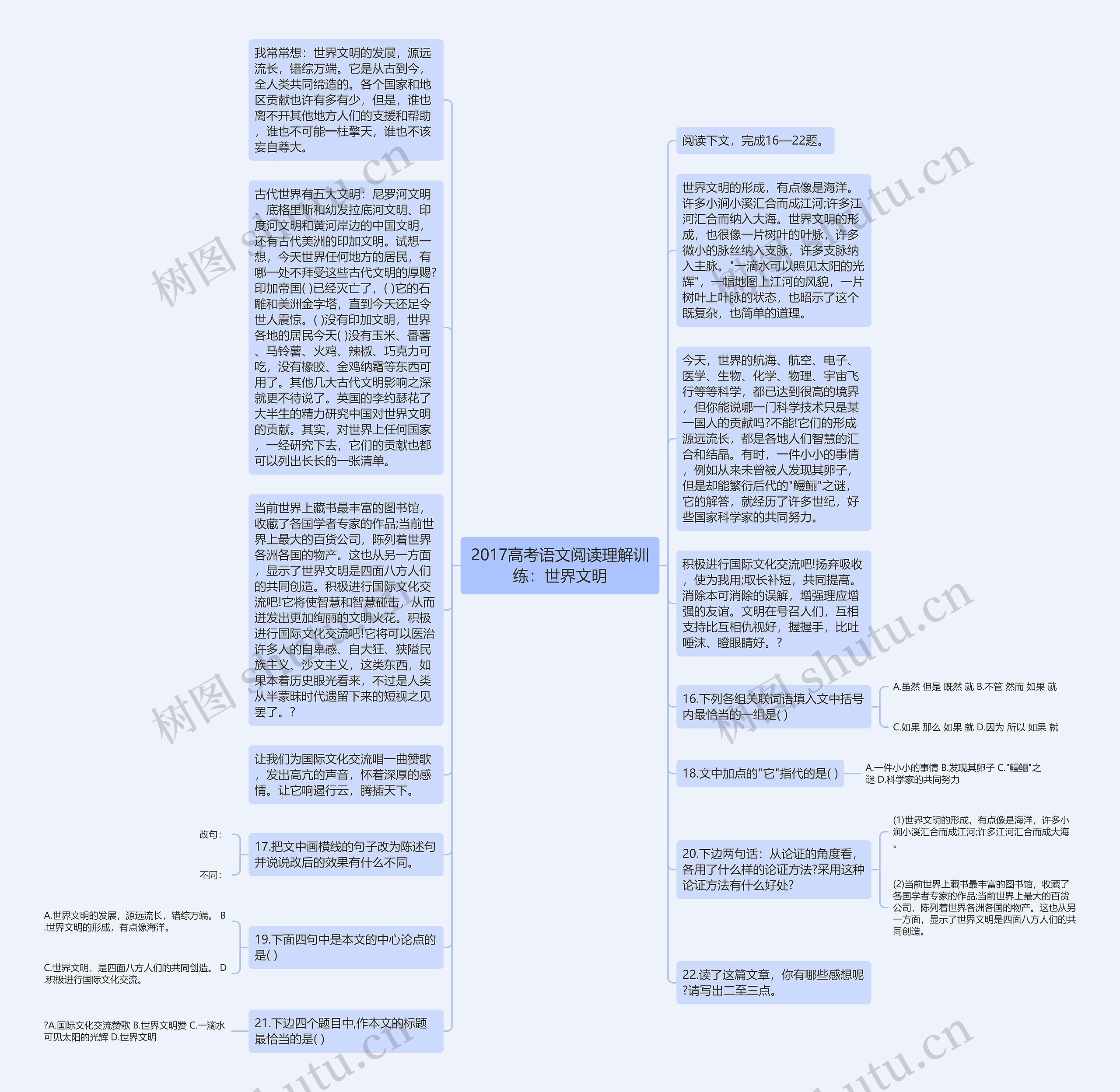 2017高考语文阅读理解训练:世界文明思维导图高清图 2017高考语文阅读理解训练:世界文明思维导图