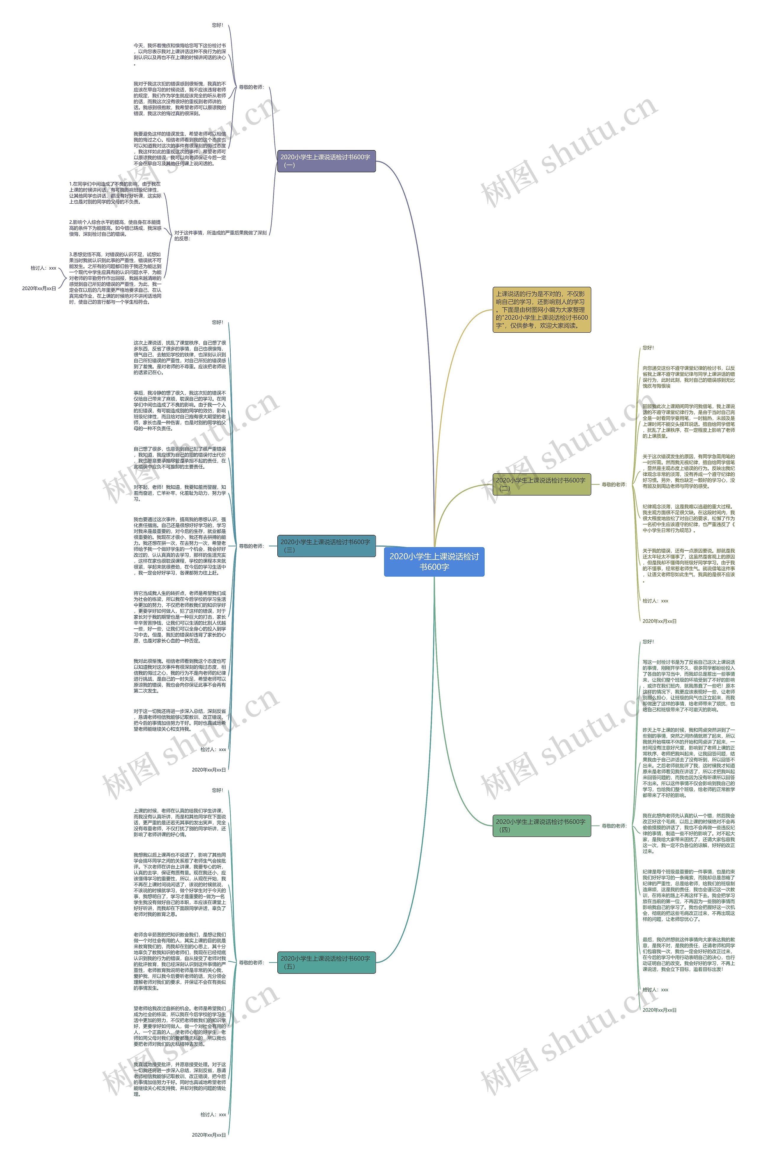 2020小学生上课说话检讨书600字思维导图高清图 2020小学生上课说话检讨书600字思维导图