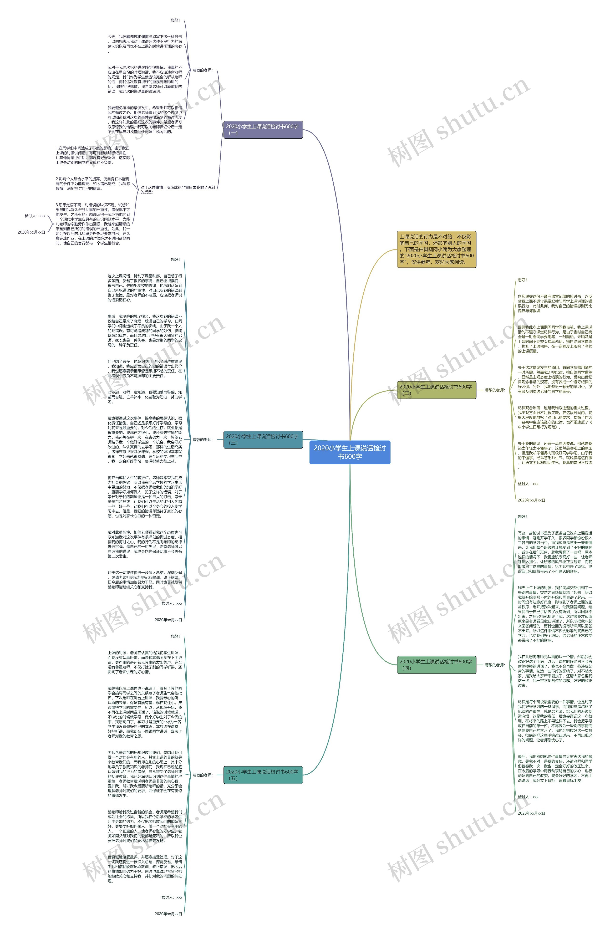 2020小学生上课说话检讨书600字思维导图