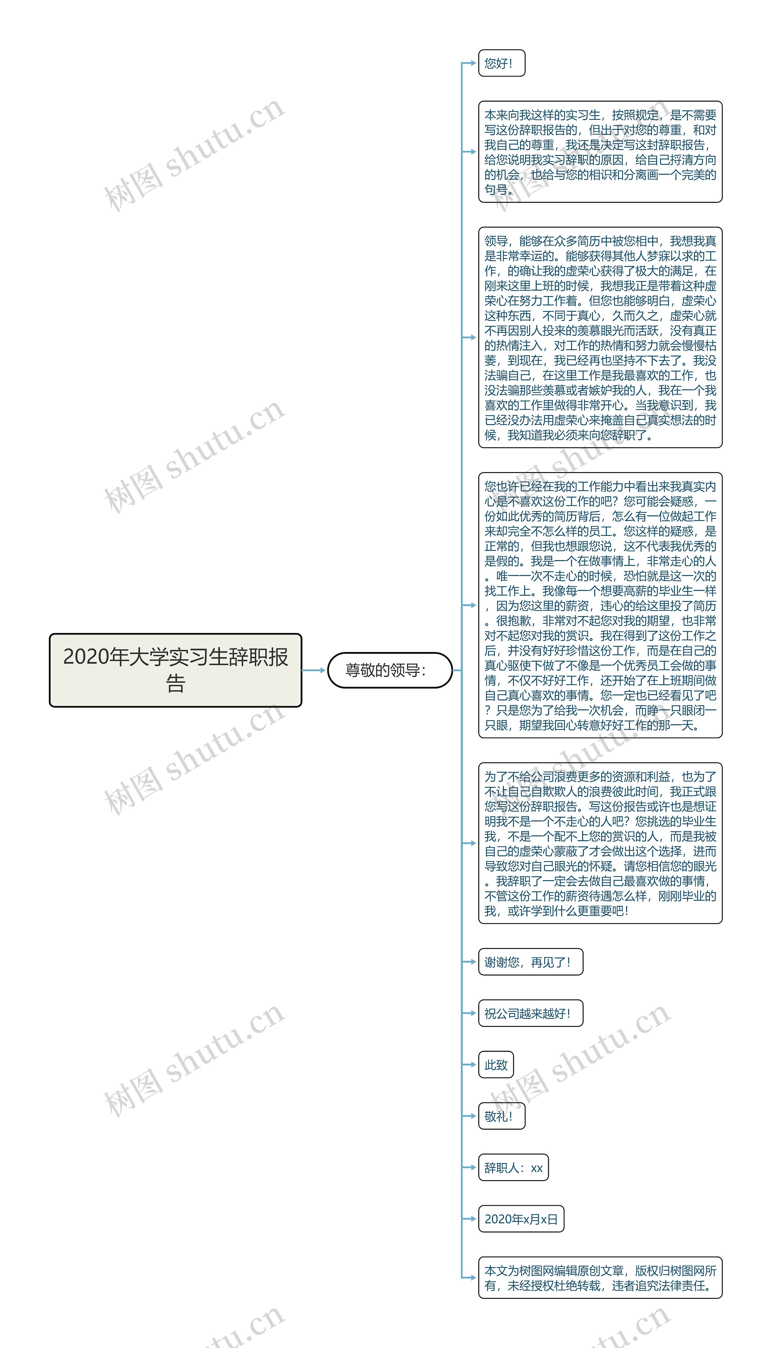 2020年大学实习生辞职报告