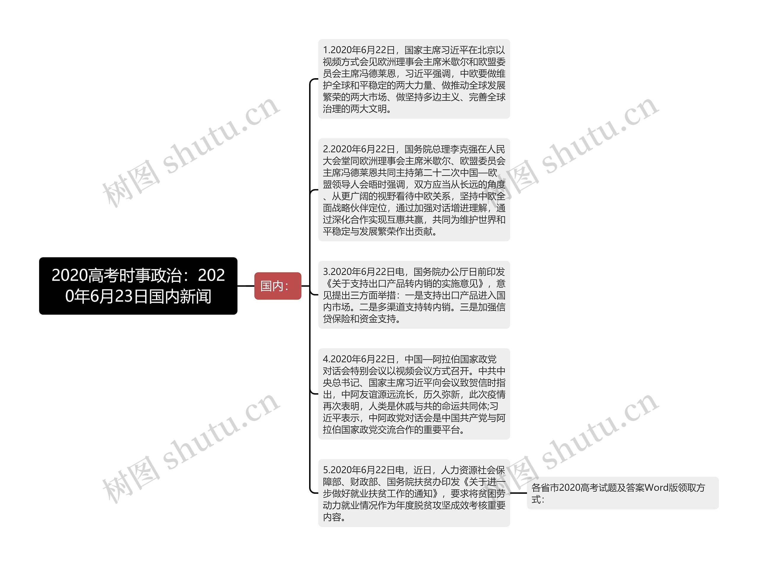 2020高考时事政治：2020年6月23日国内新闻思维导图