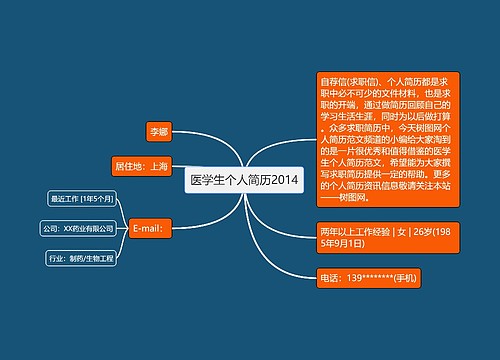 医学生个人简历2014